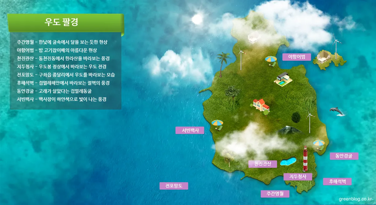 우도팔경과 주요 관광지가 표시된 3D 우도 지도