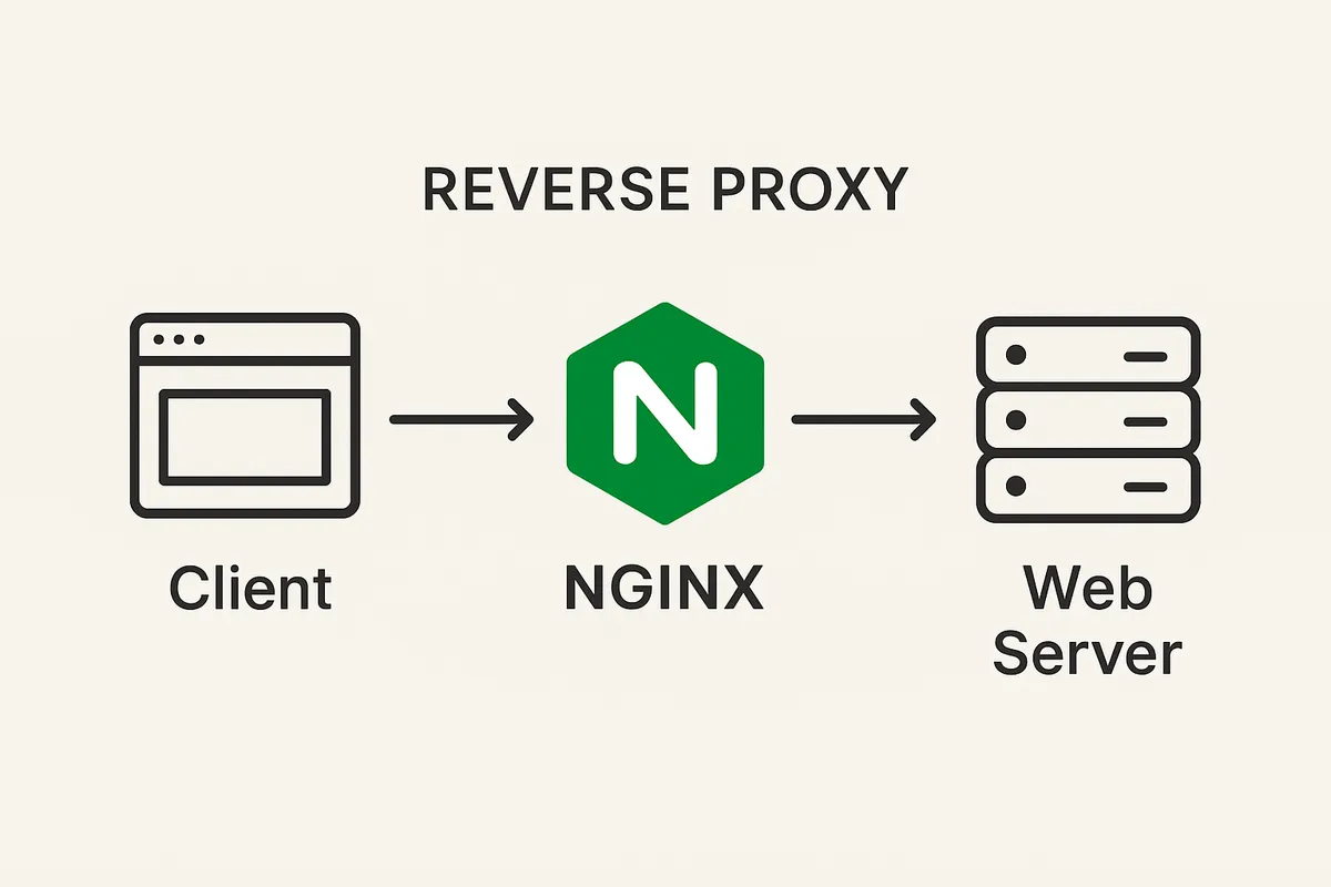 Nginx 리버스 프록시