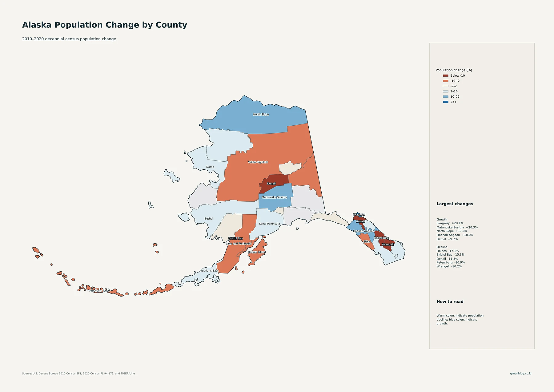 Alaska population change by borough and census area from the 2010 Census to the 2020 Census