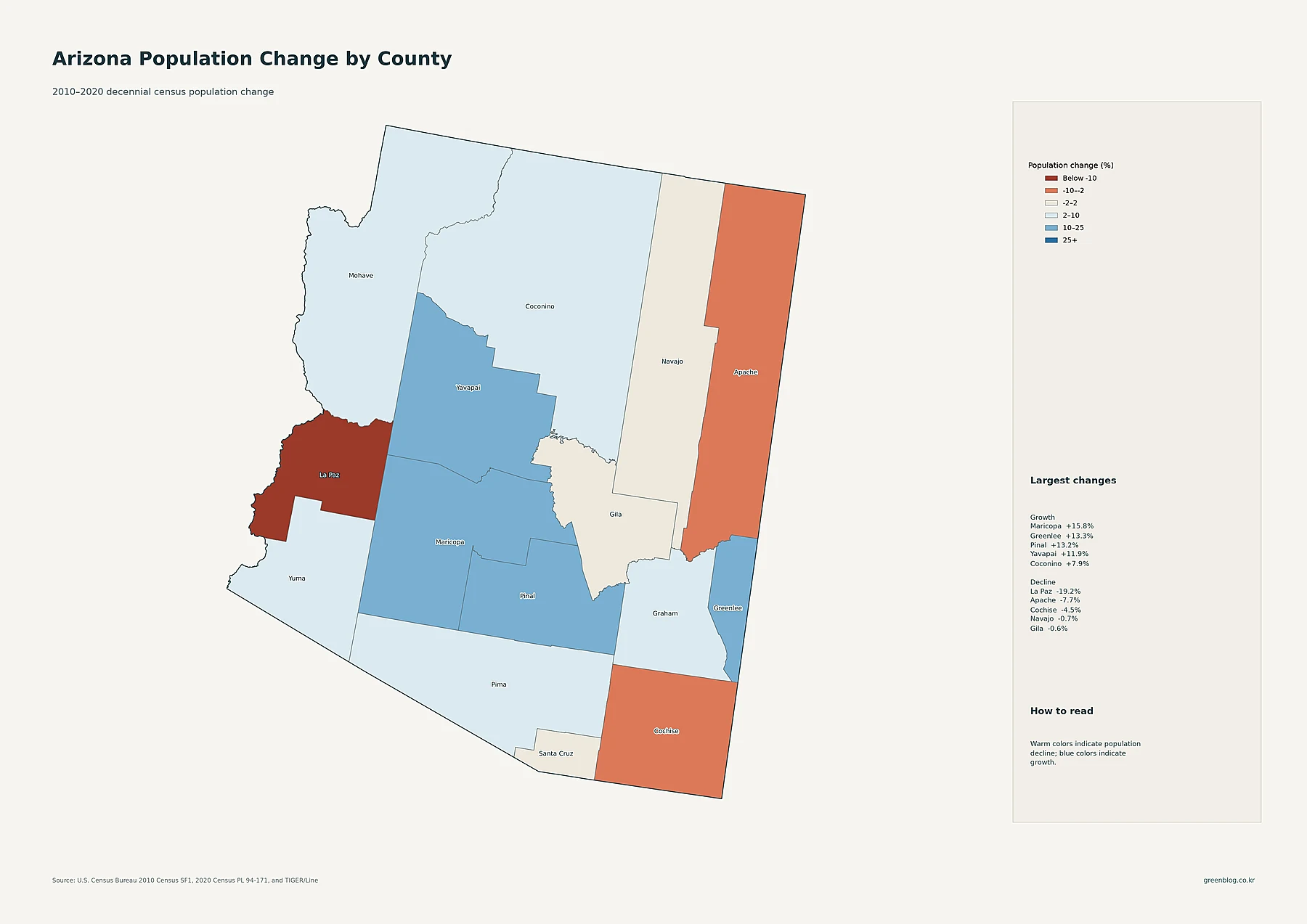 Arizona county population change map comparing the 2010 and 2020 decennial censuses