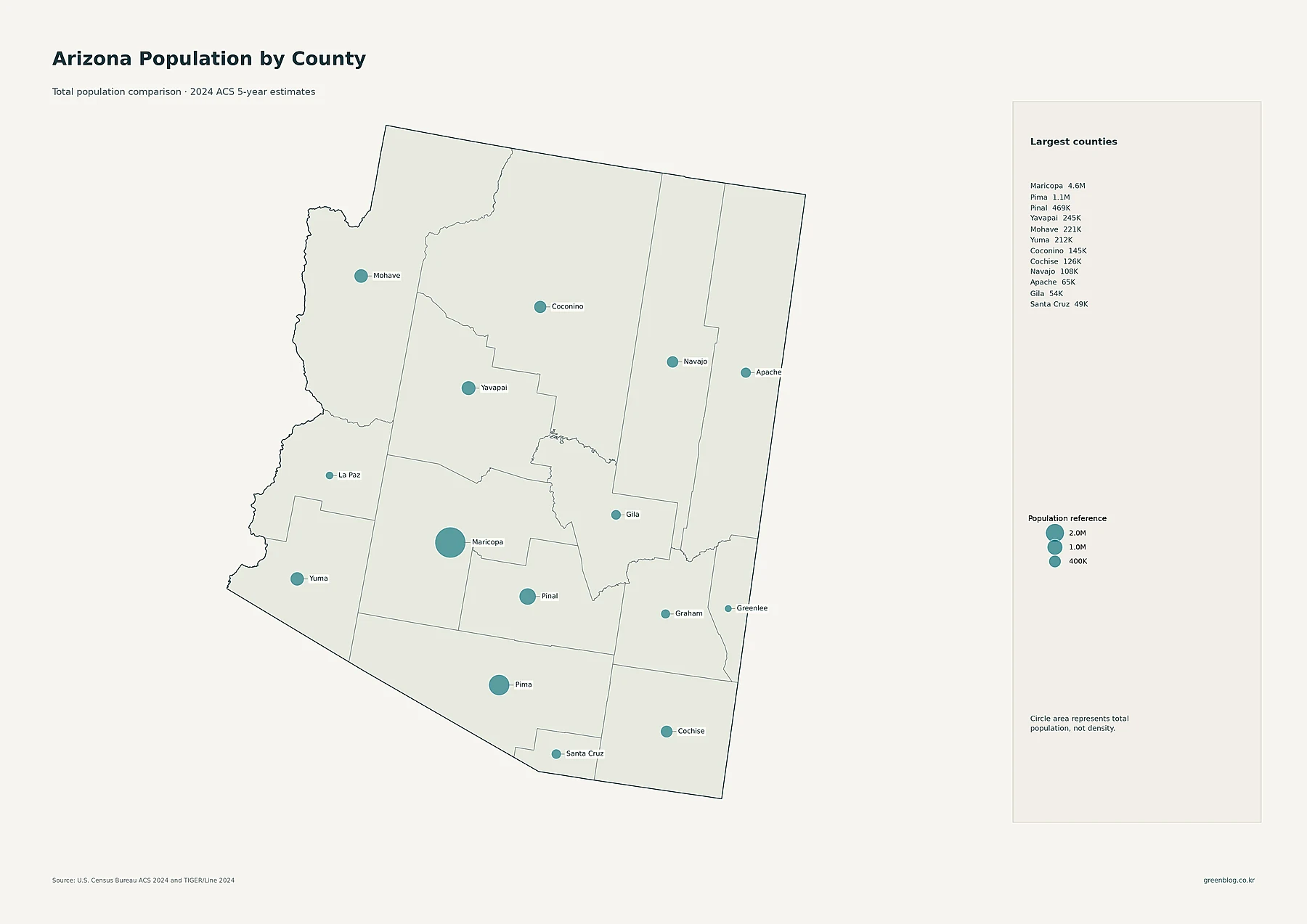 Arizona county population map using proportional circles for 2024 ACS total population