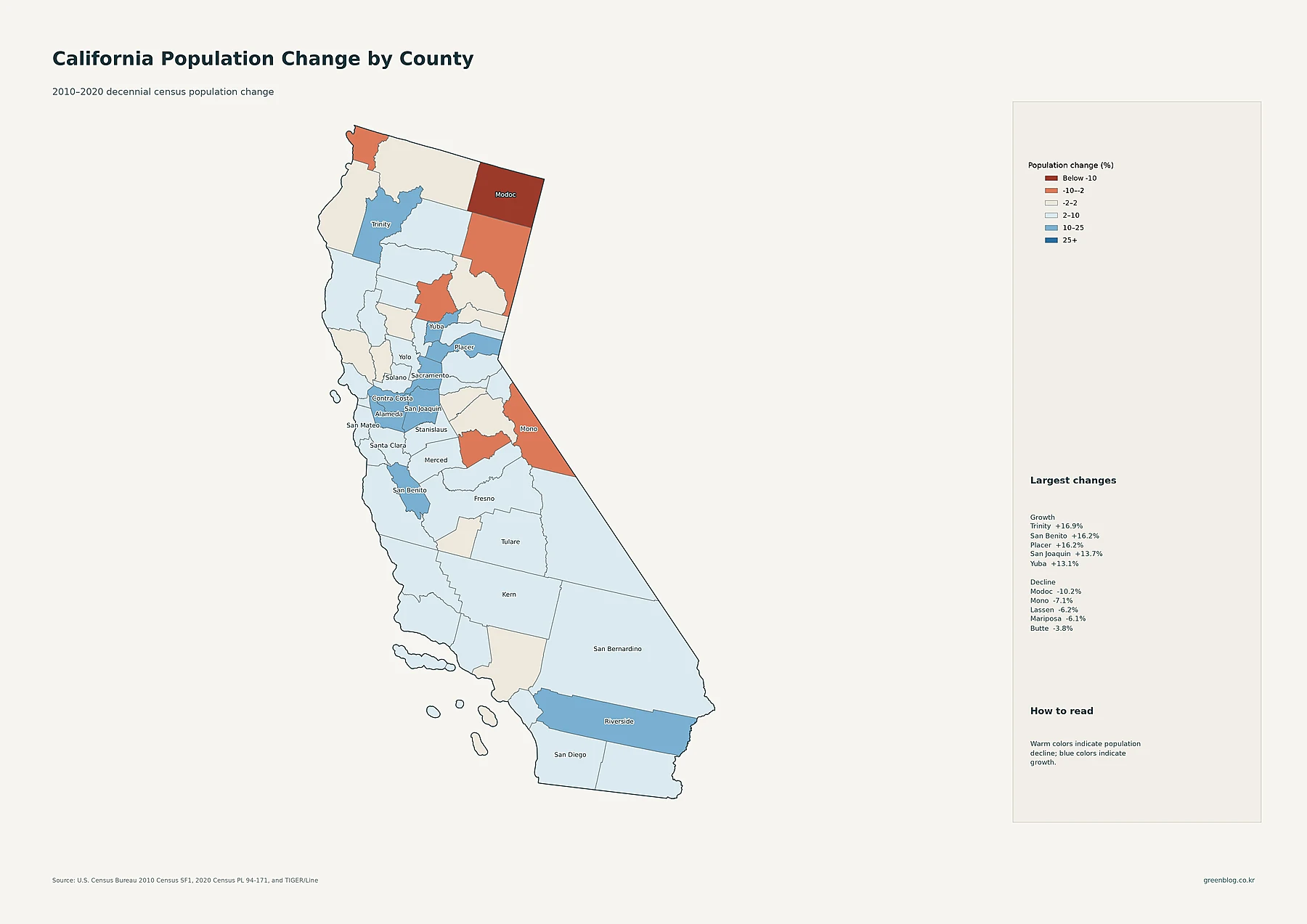 California county population change from the 2010 Census to the 2020 Census