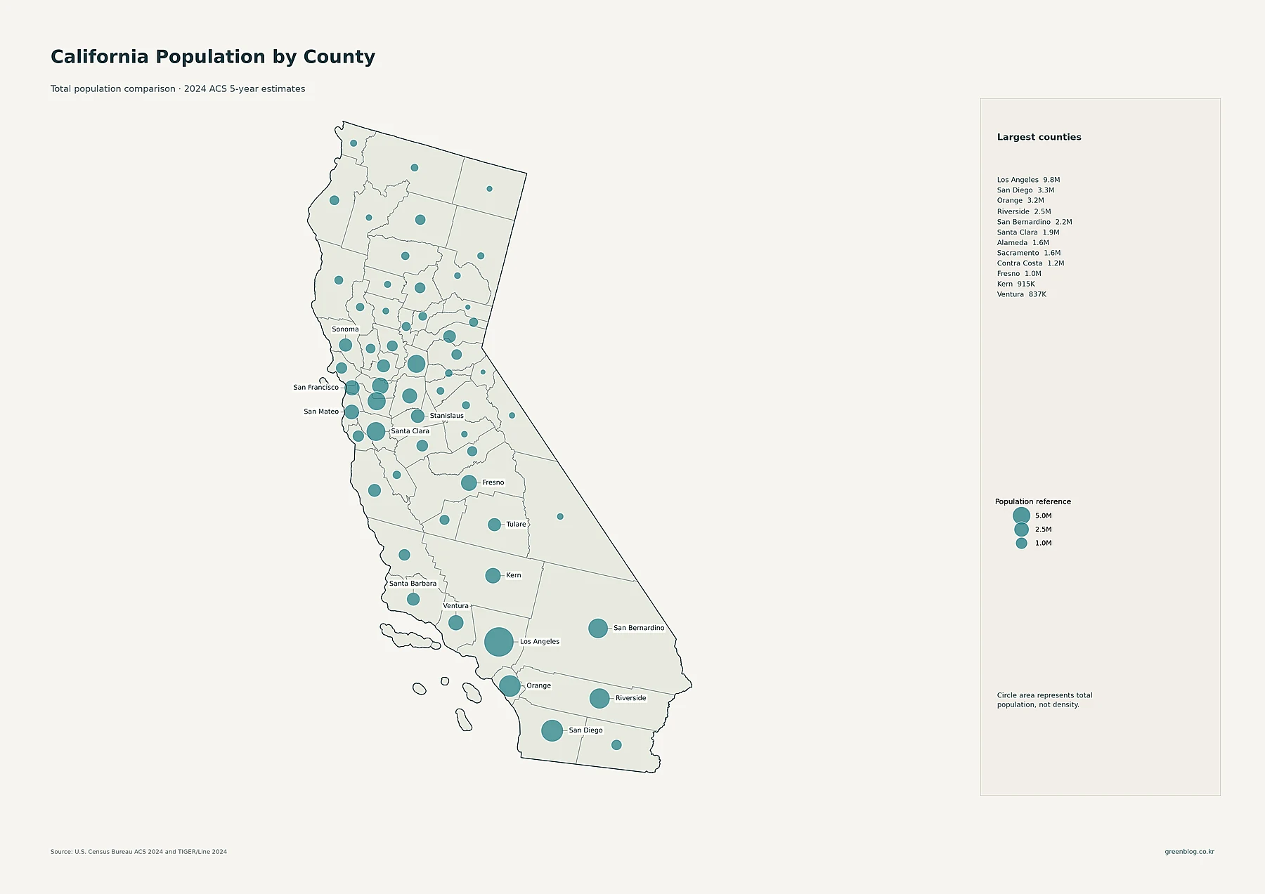California county population totals shown with proportional circles from 2024 ACS estimates