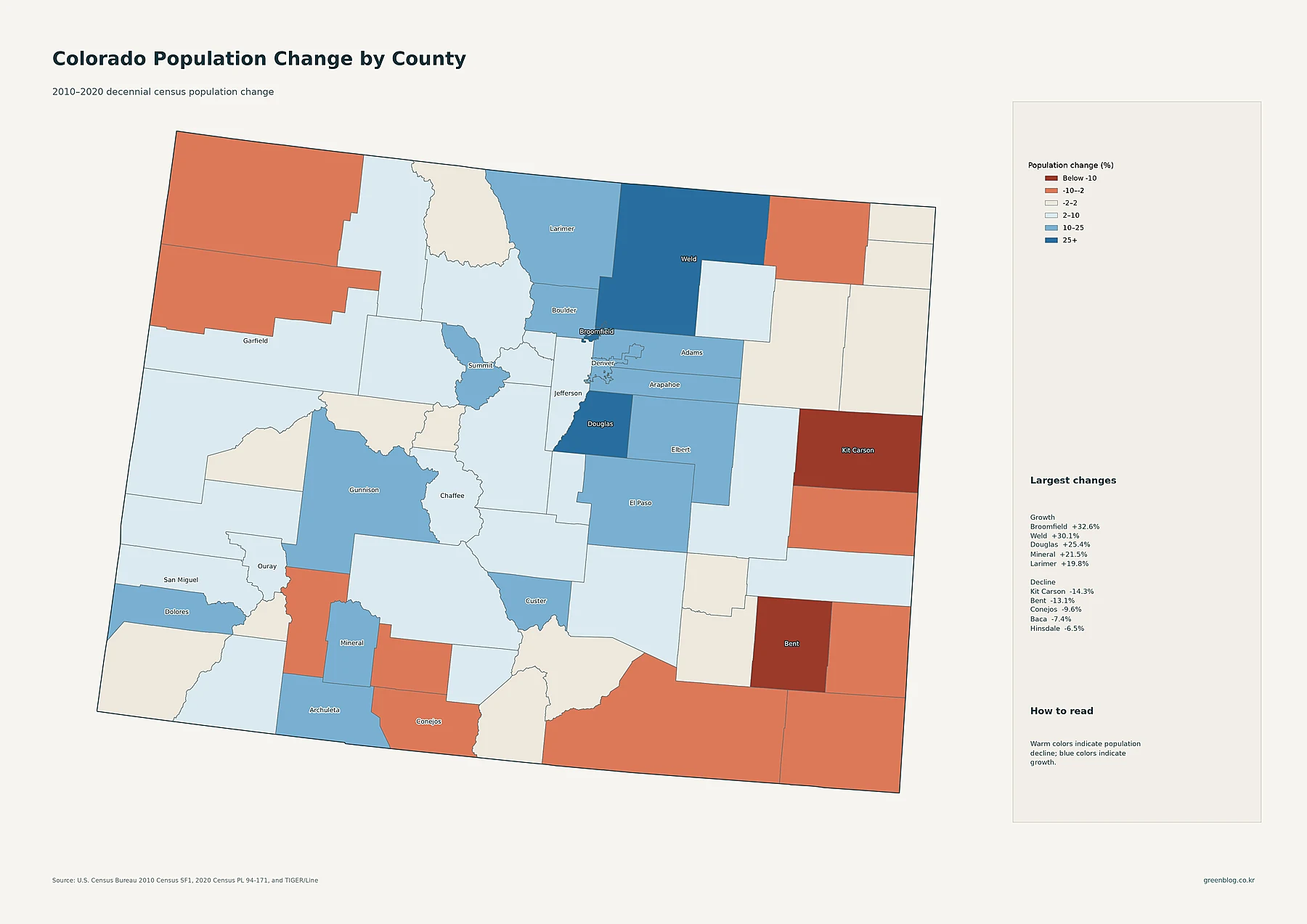 Colorado county population change from the 2010 Census to the 2020 Census