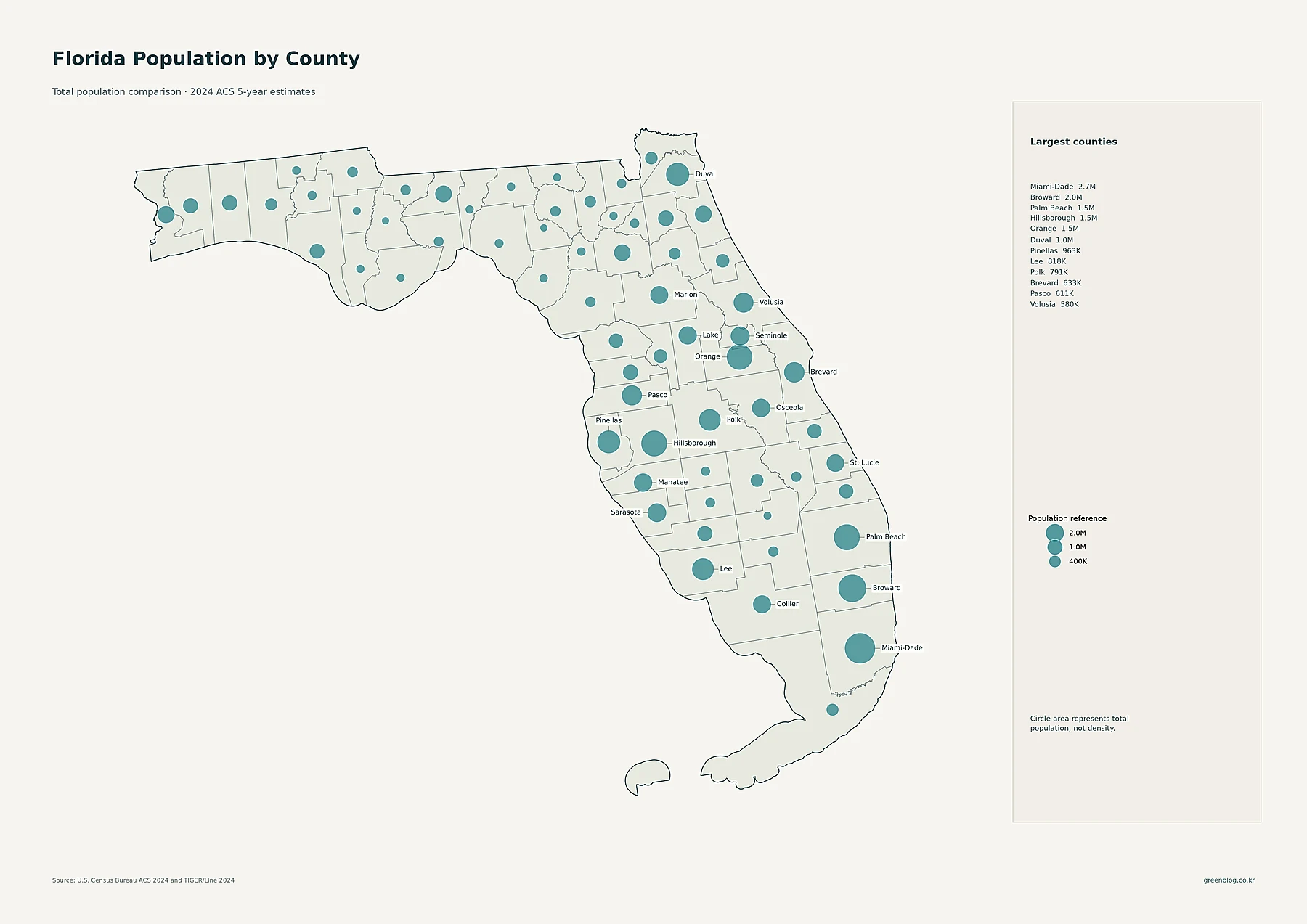Florida 2024 population by county proportional-circle map