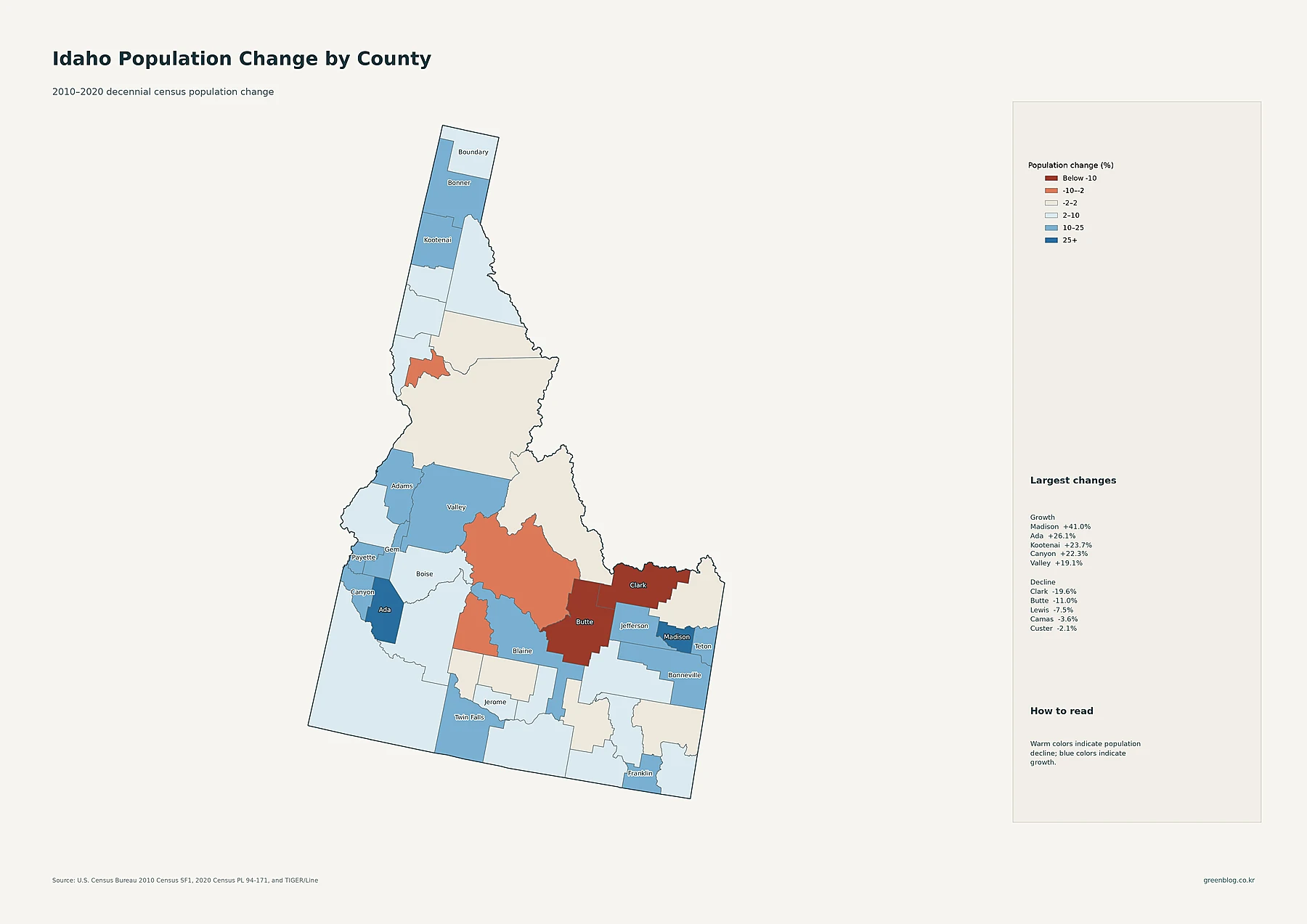 Idaho county population change between the 2010 and 2020 decennial censuses