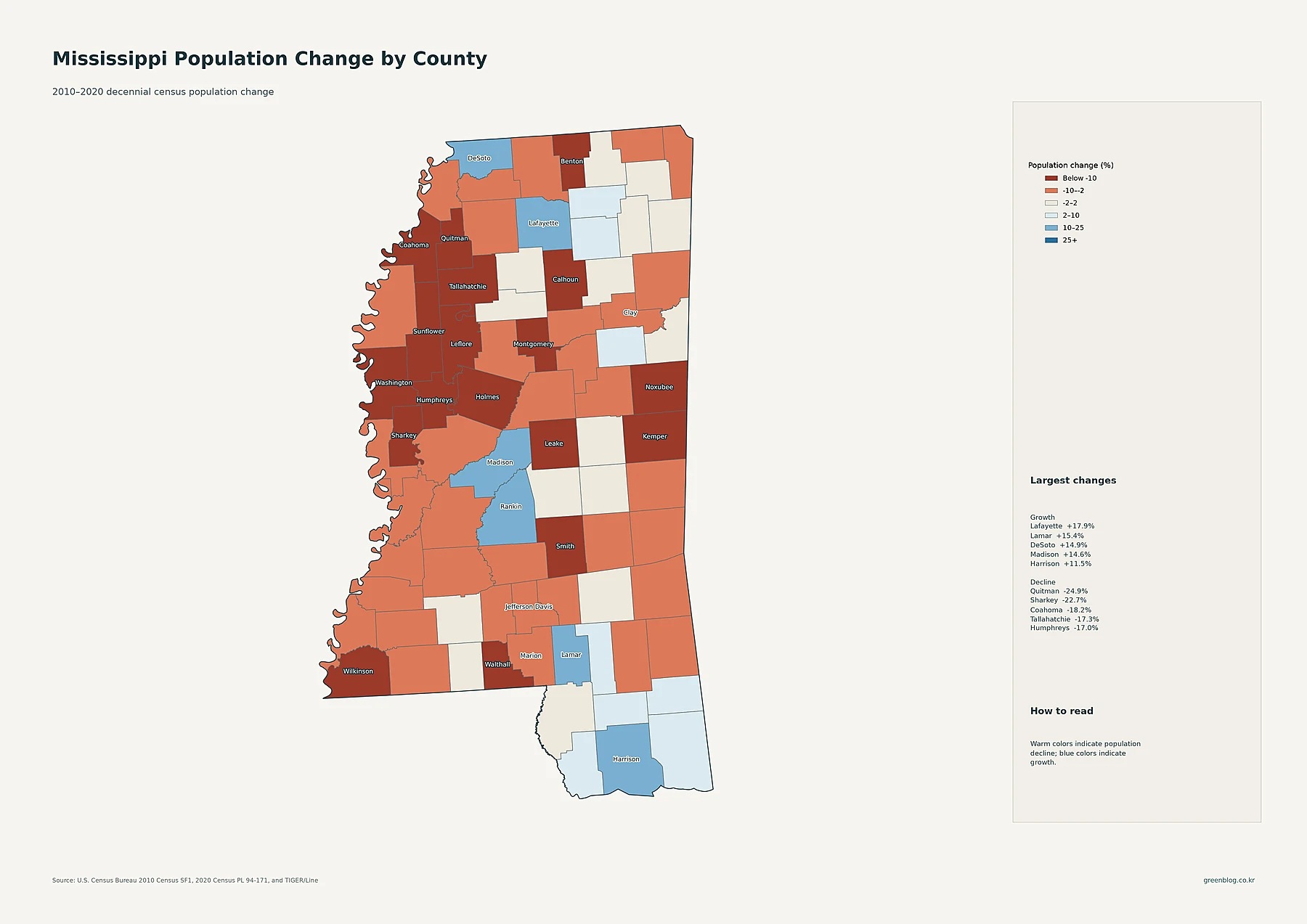Mississippi county population change from the 2010 to 2020 decennial censuses