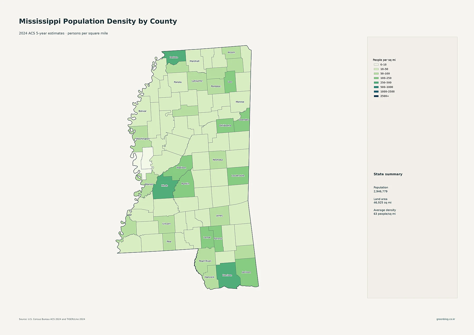 Mississippi population density by county using 2024 ACS estimates