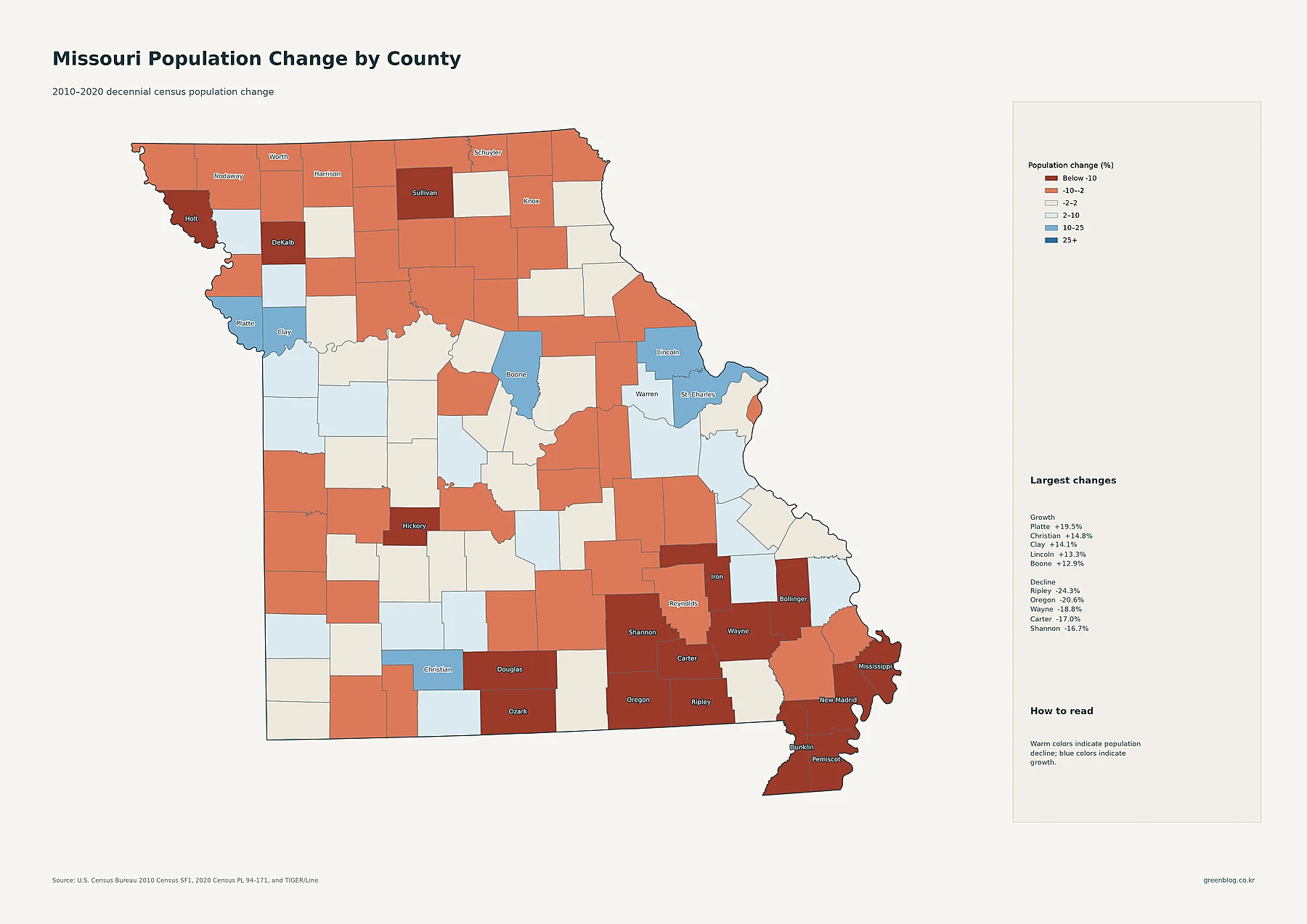 Missouri county population change between the 2010 and 2020 decennial censuses