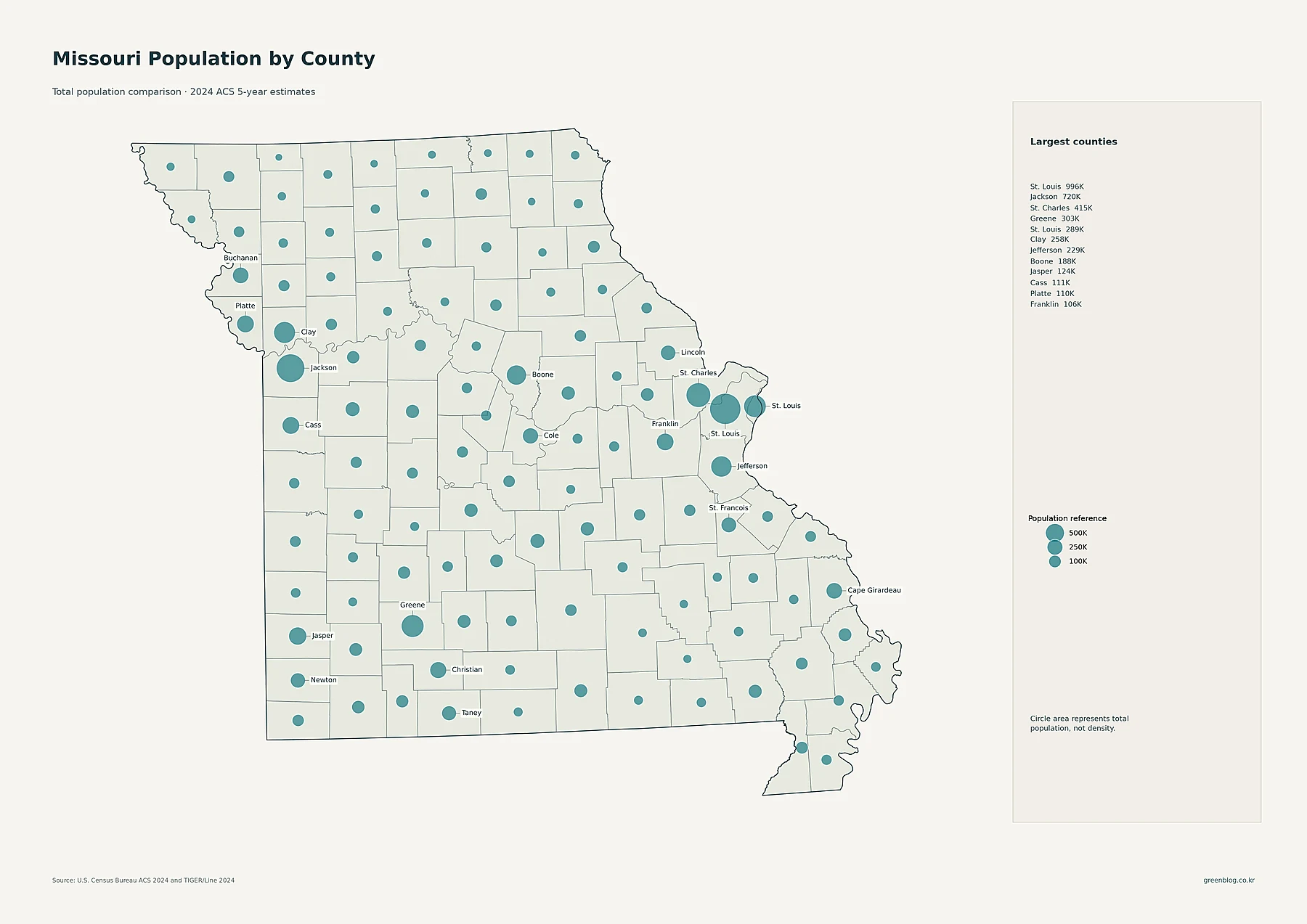 Missouri population by county and county equivalent using 2024 ACS totals