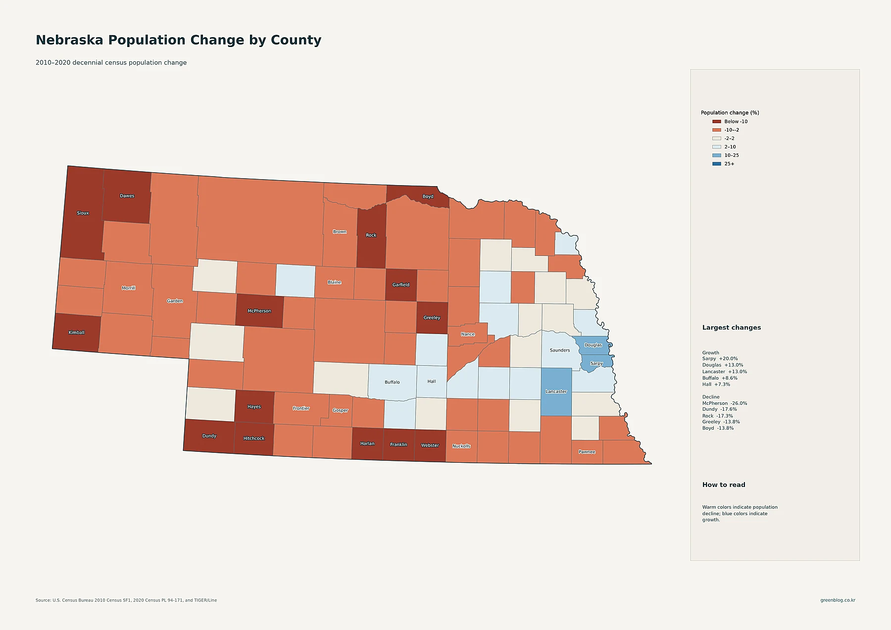 Nebraska county population change between the 2010 and 2020 decennial censuses