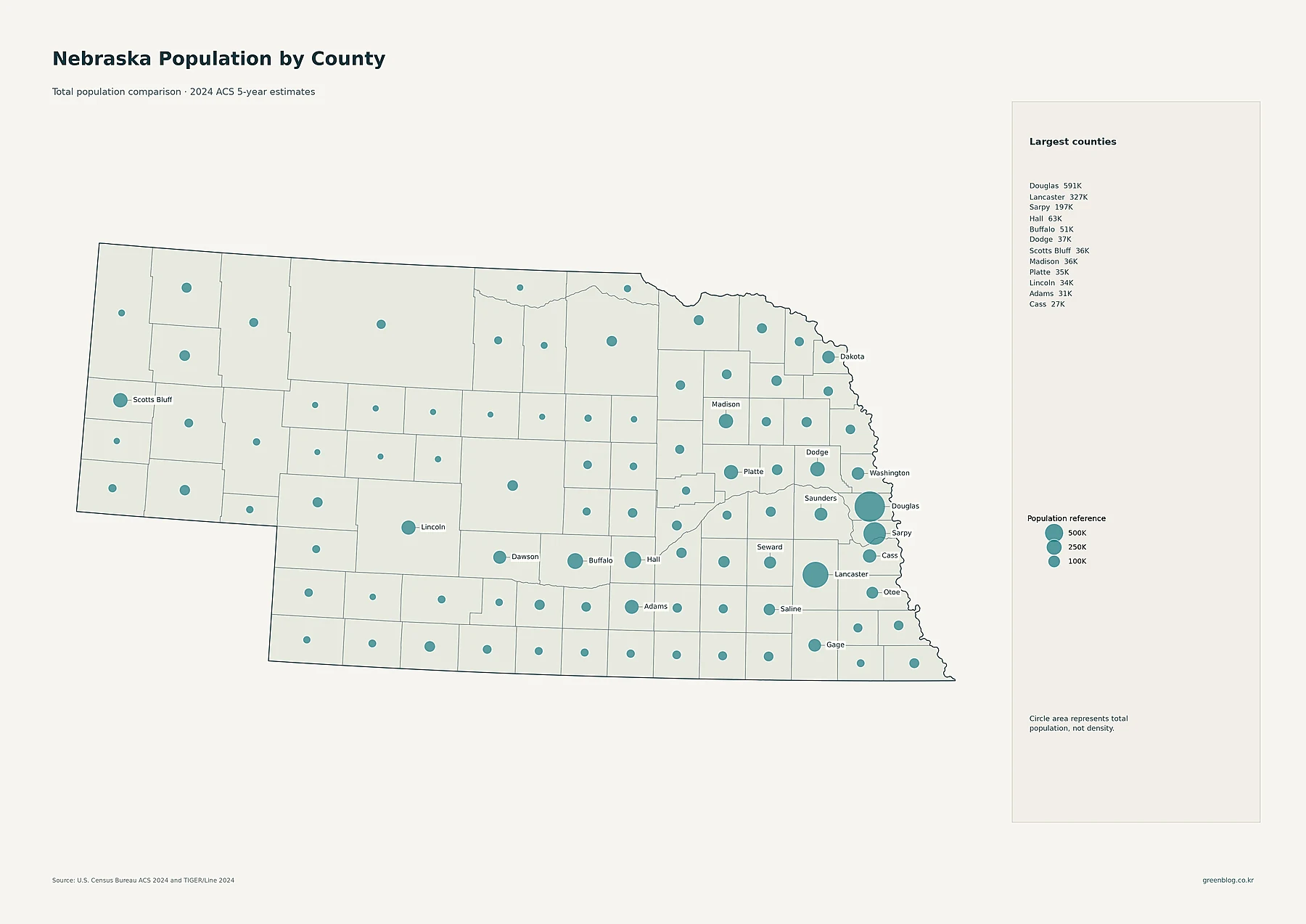 Nebraska total population by county using 2024 ACS estimates