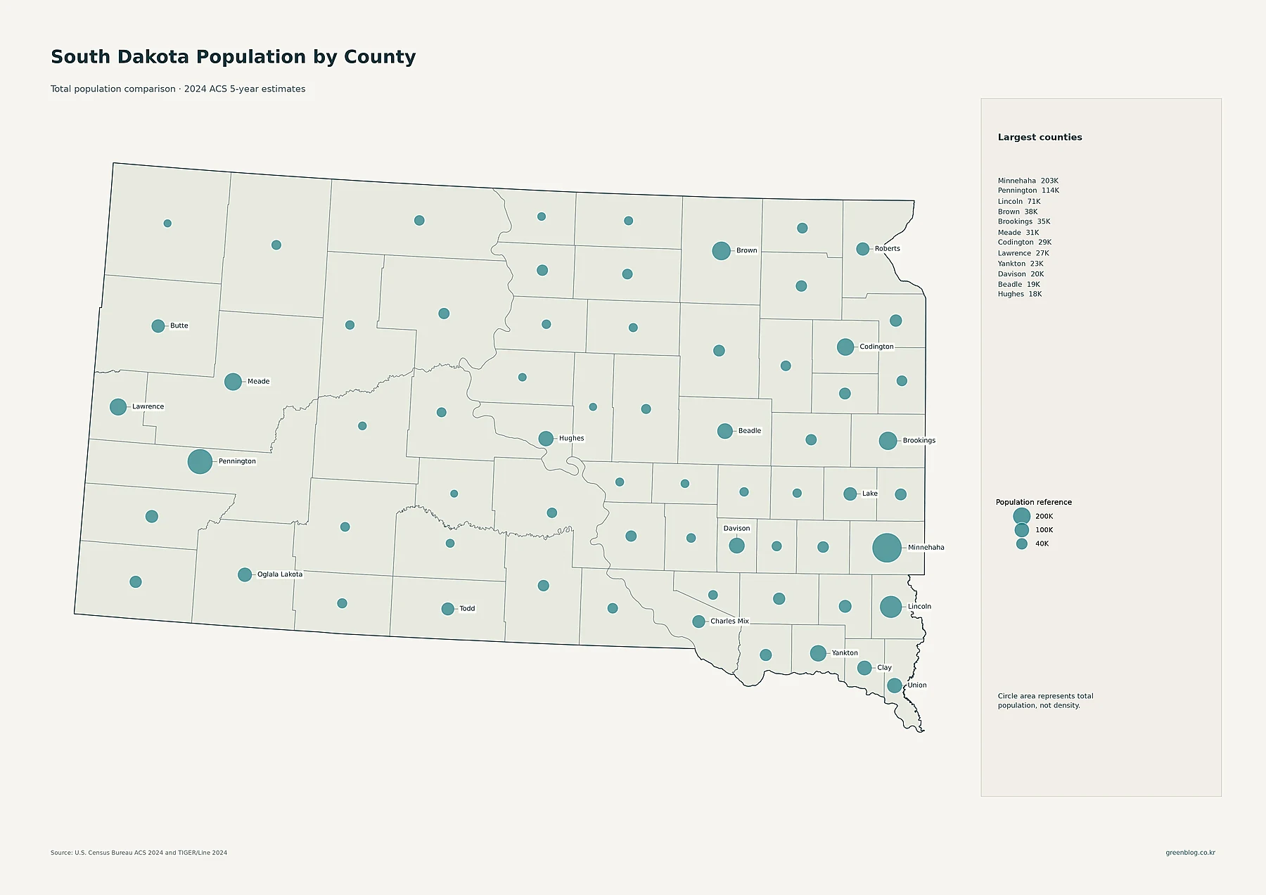 South Dakota total population by county using 2024 ACS estimates