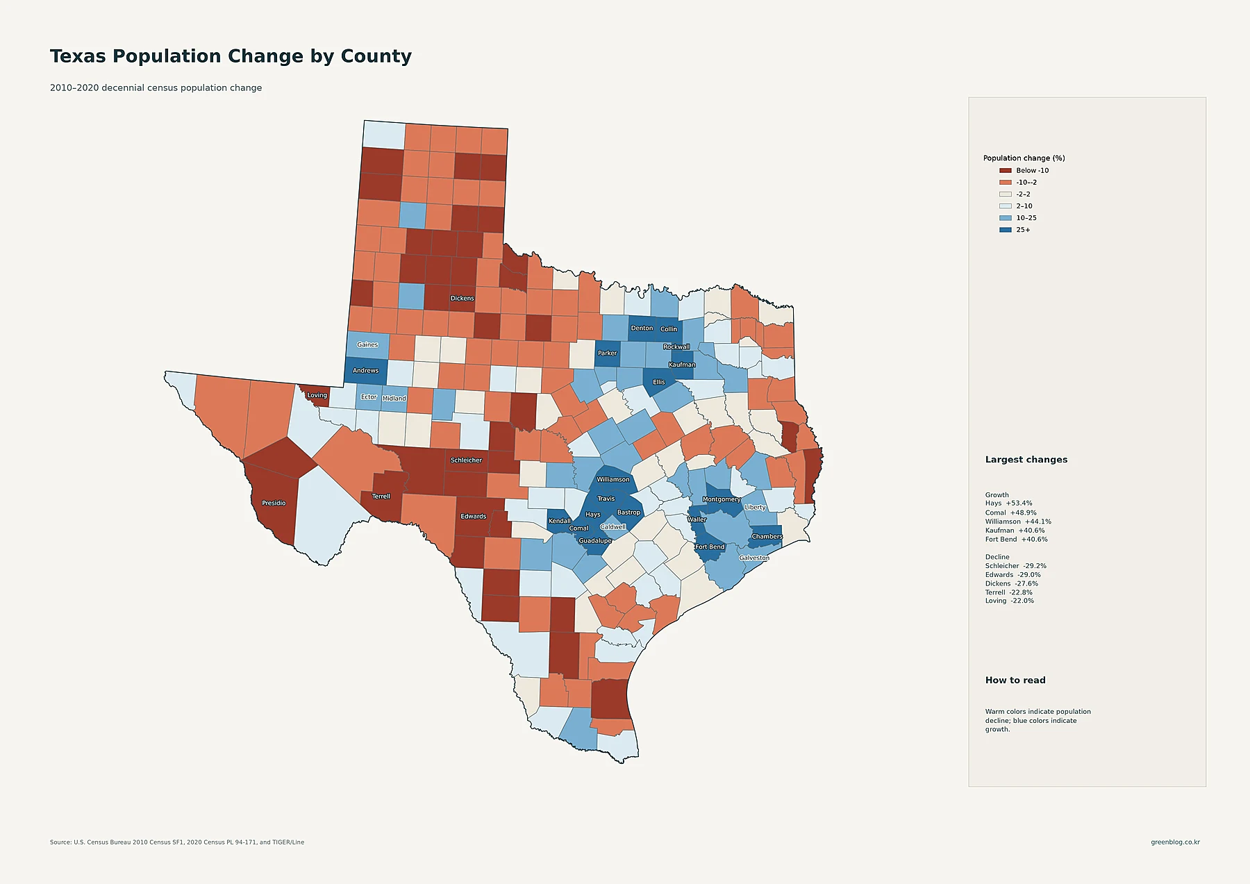 Texas county population change between the 2010 and 2020 censuses