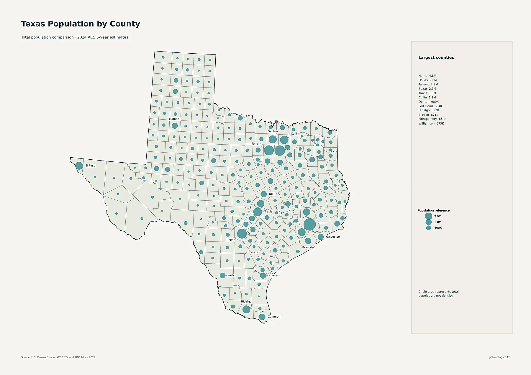 Texas total population by county using 2024 ACS estimates