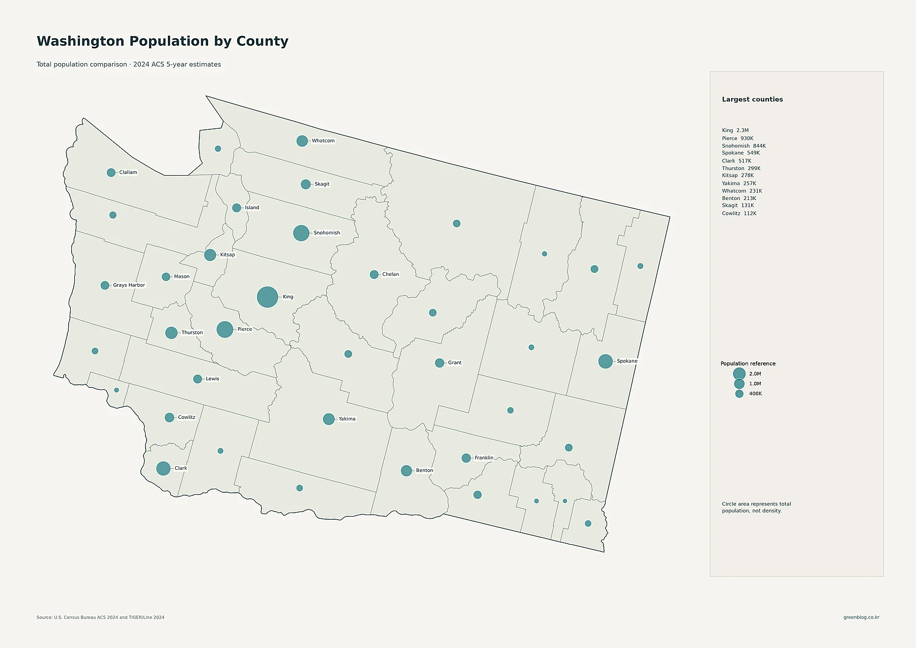 Washington State total population by county using 2024 ACS estimates