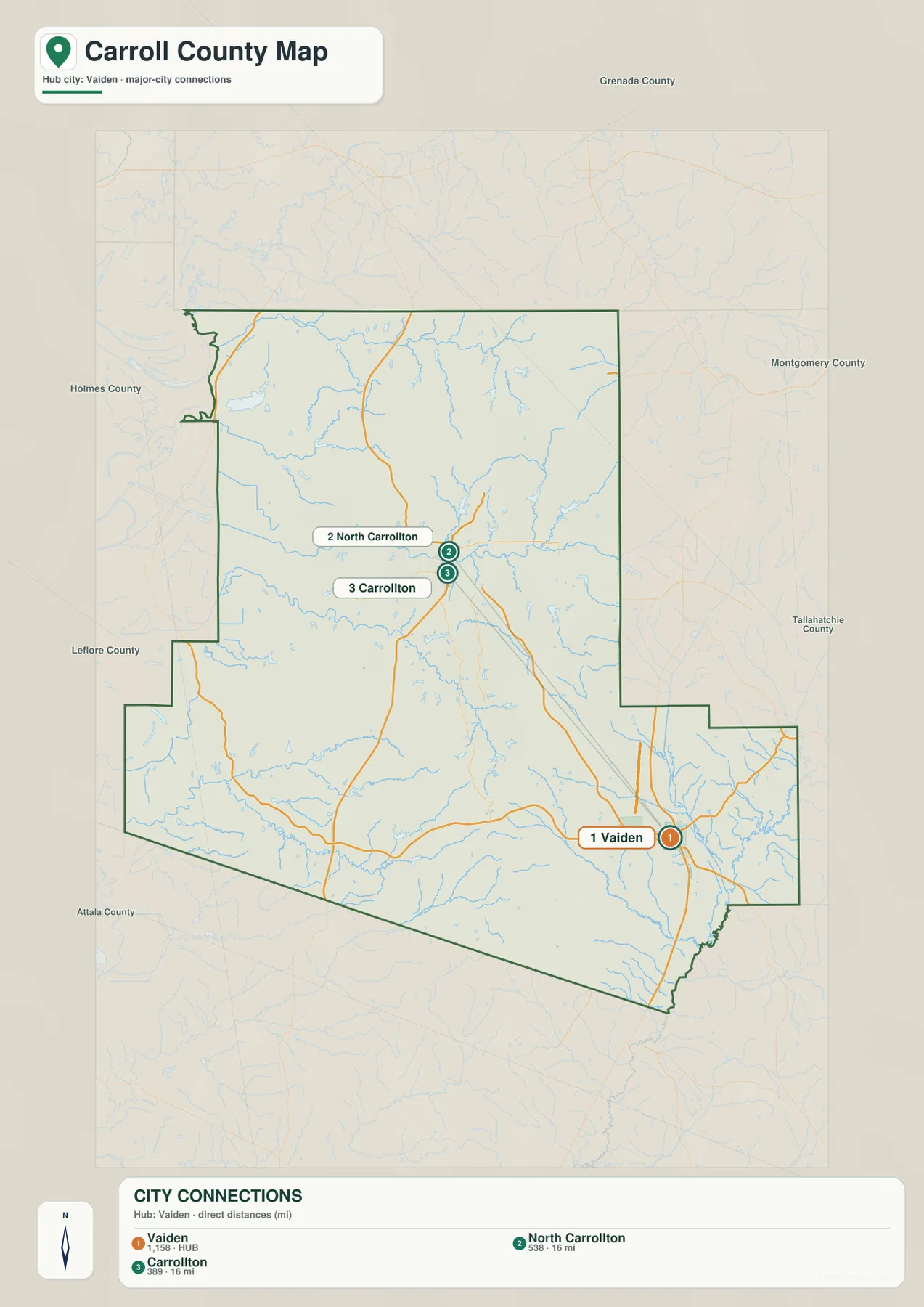 Carroll County city connections map showing Vaiden, North Carrollton, and Carrollton