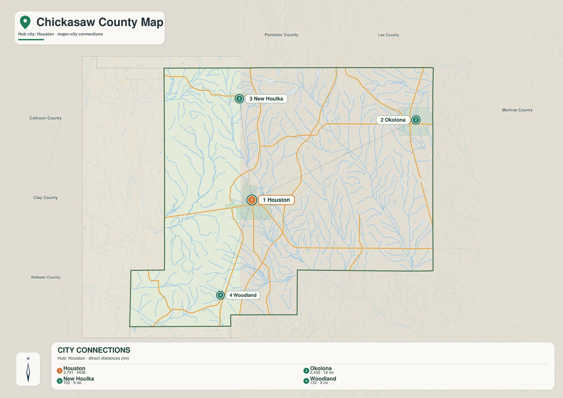 Houston-centered Chickasaw County city connections map showing Okolona at 16 miles and New Houlka and Woodland at 9 miles