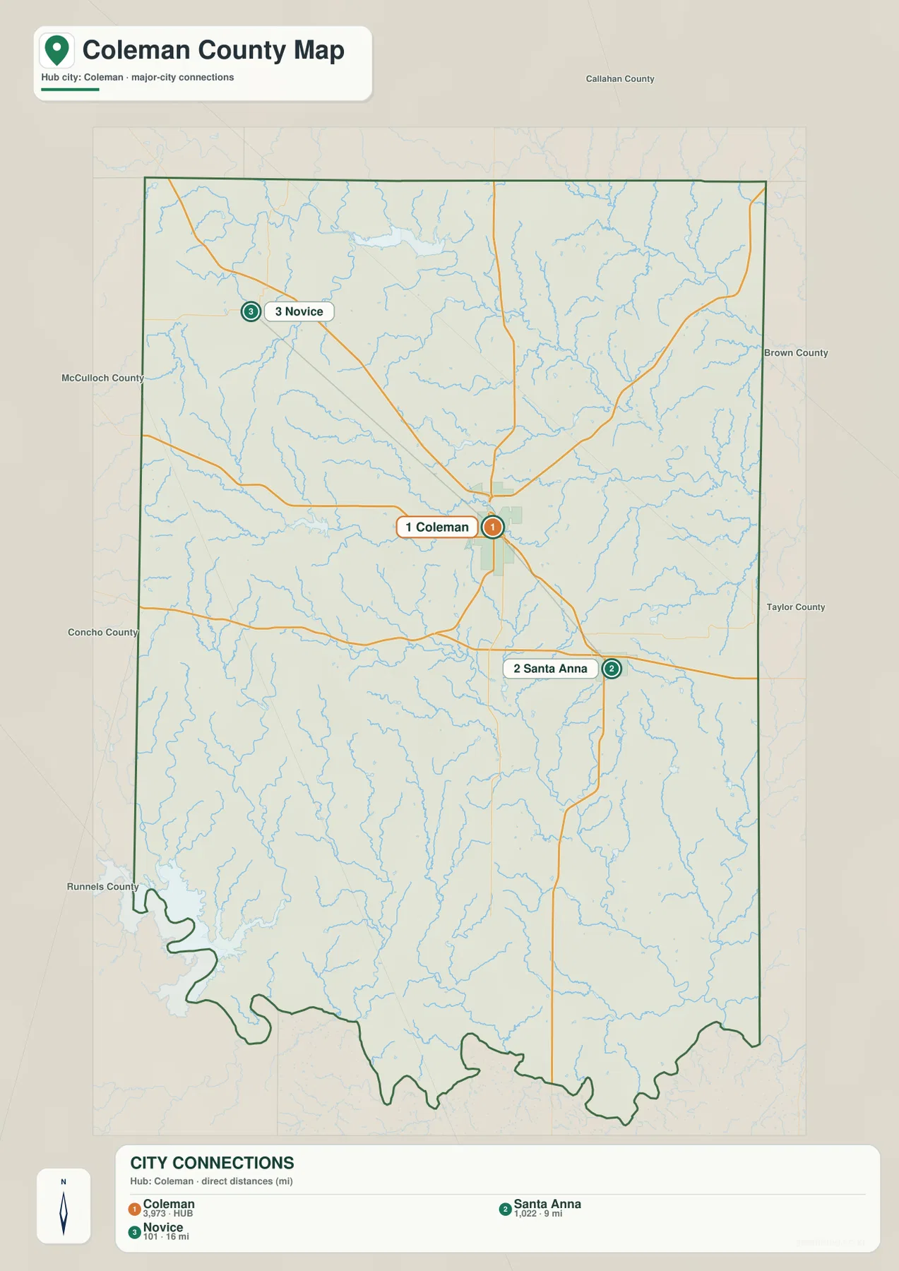 Coleman County city-connections map showing Coleman, Santa Anna, Novice, and direct distances