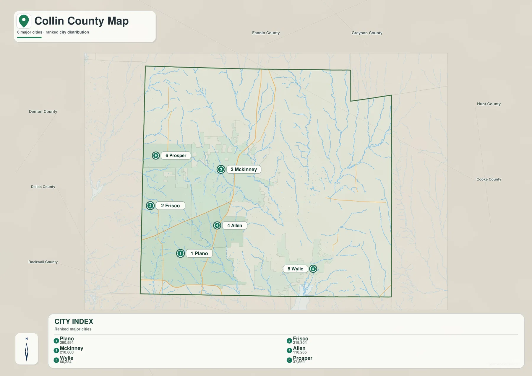 Ranked Collin County city map showing Plano, Frisco, McKinney, Allen, Wylie, and Prosper