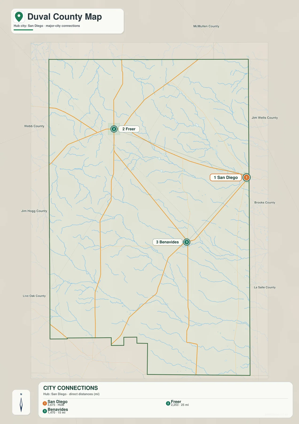 Duval County city connections map linking San Diego with Freer and Benavides