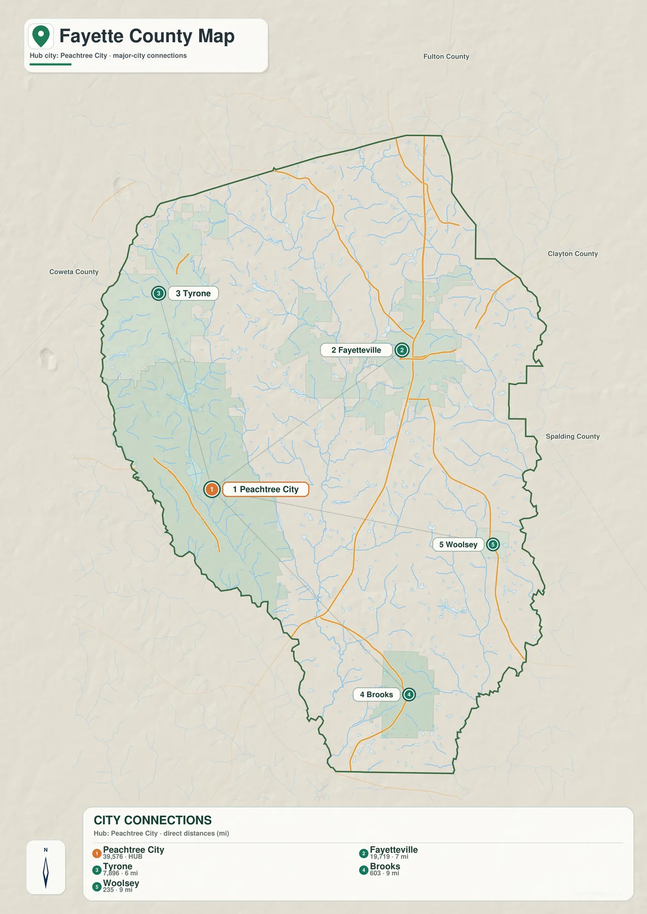 페이엣 카운티 도시 지도에 표시된 Peachtree City, Fayetteville, Tyrone, Woolsey, Brooks와 직선거리