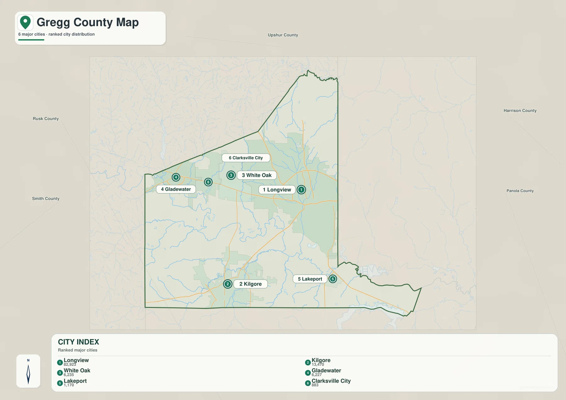 Ranked Gregg County city map showing Longview, Kilgore, White Oak, Gladewater, Lakeport and Clarksville City