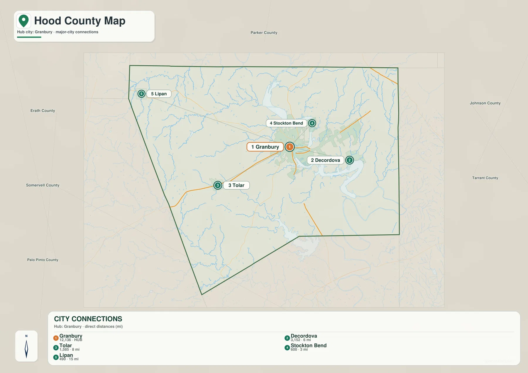 Hood County city connections map with Granbury, DeCordova, Stockton Bend, Tolar, and Lipan