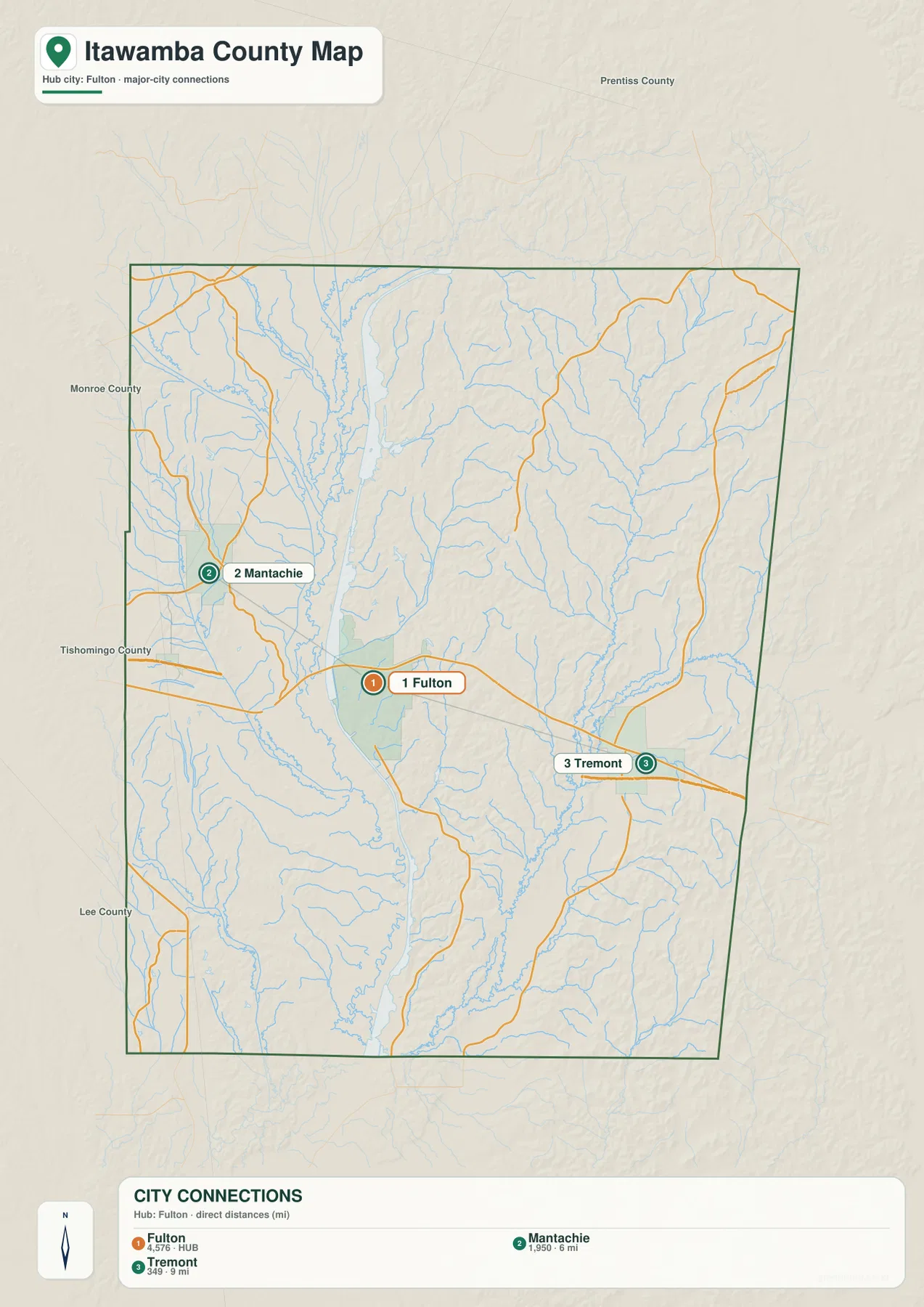 Itawamba County city map showing Fulton as the hub with straight-line distances to Mantachie and Tremont