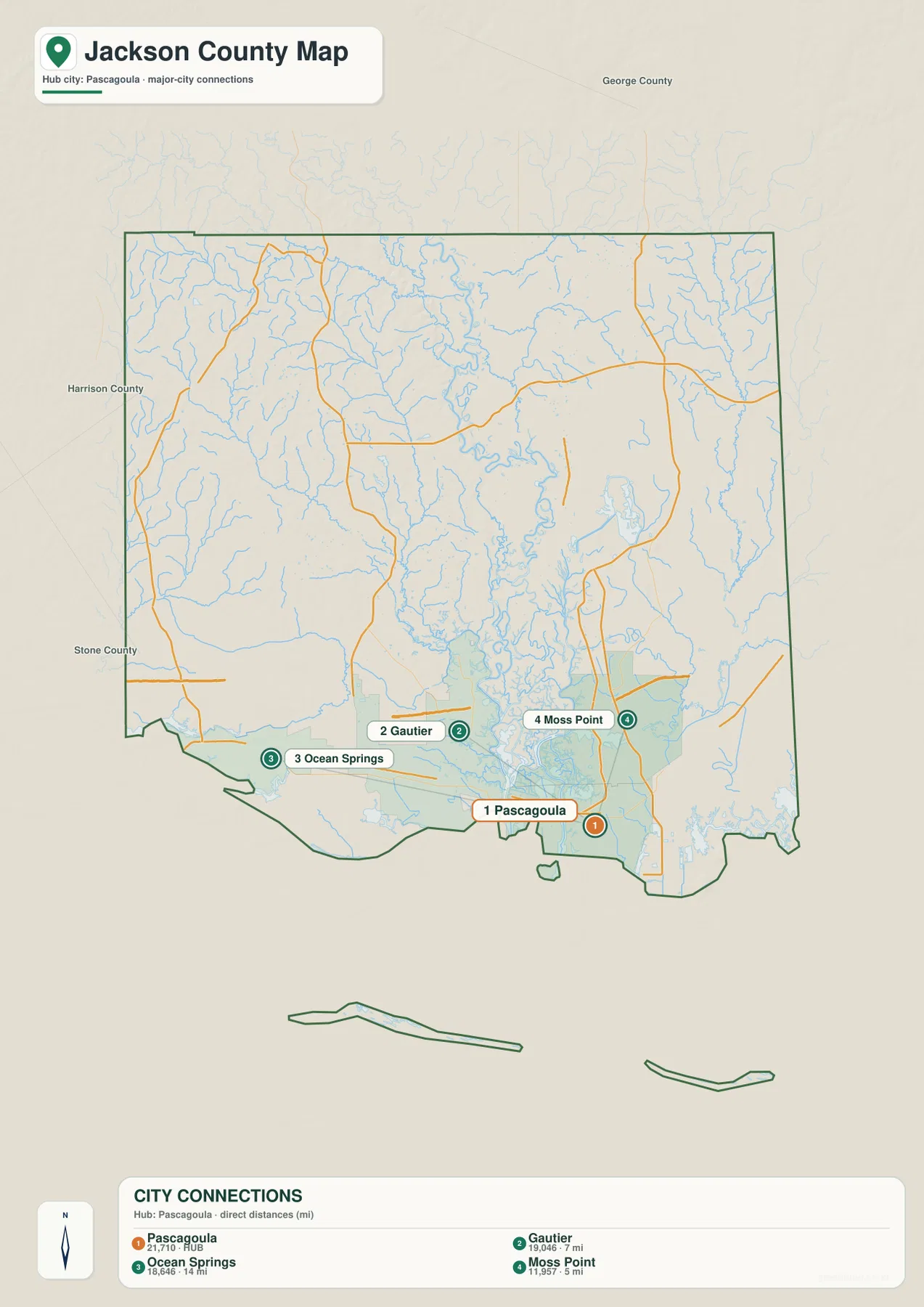 Jackson County city map showing straight-line distances from Pascagoula to Gautier, Moss Point, and Ocean Springs