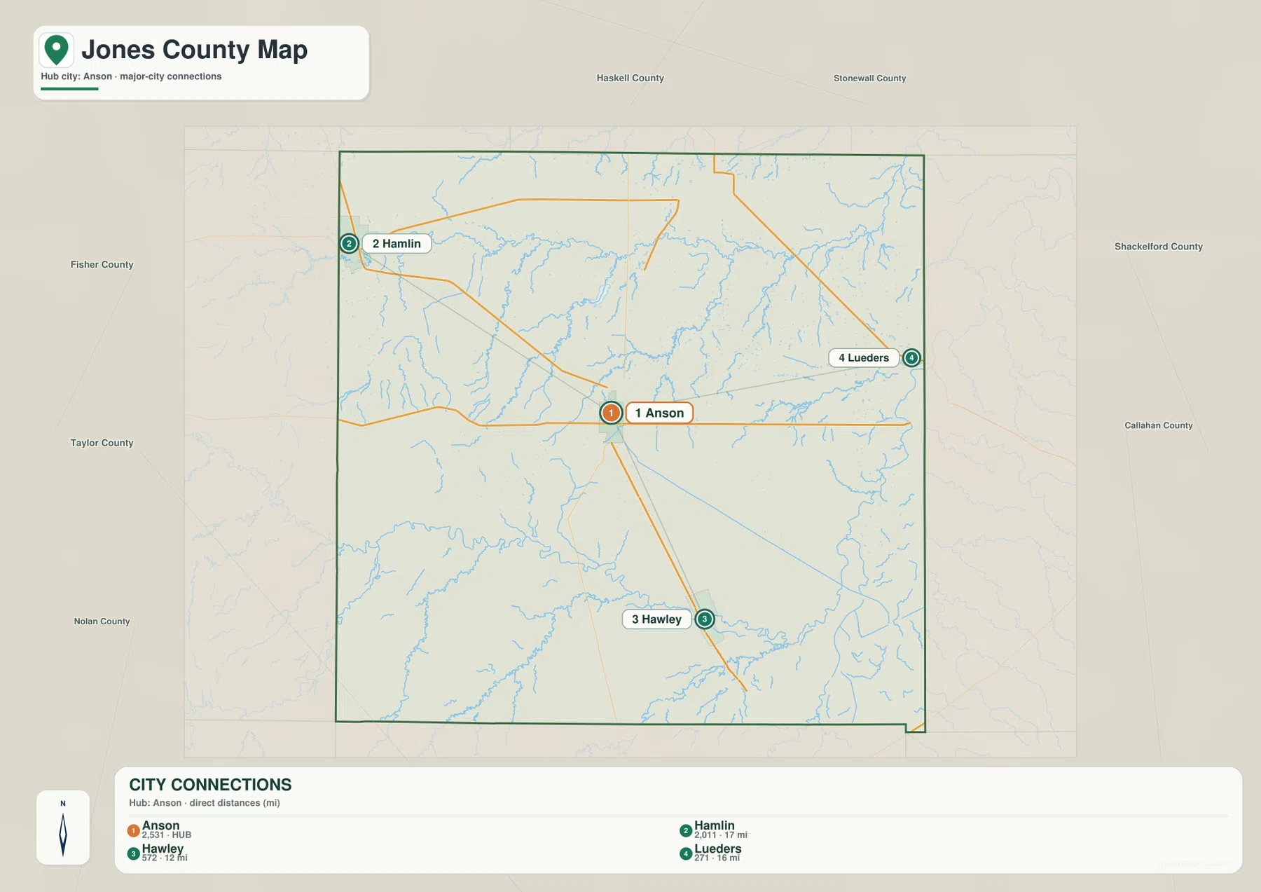 Jones County city connection map showing Anson, Hamlin, Hawley, Lueders and direct distances