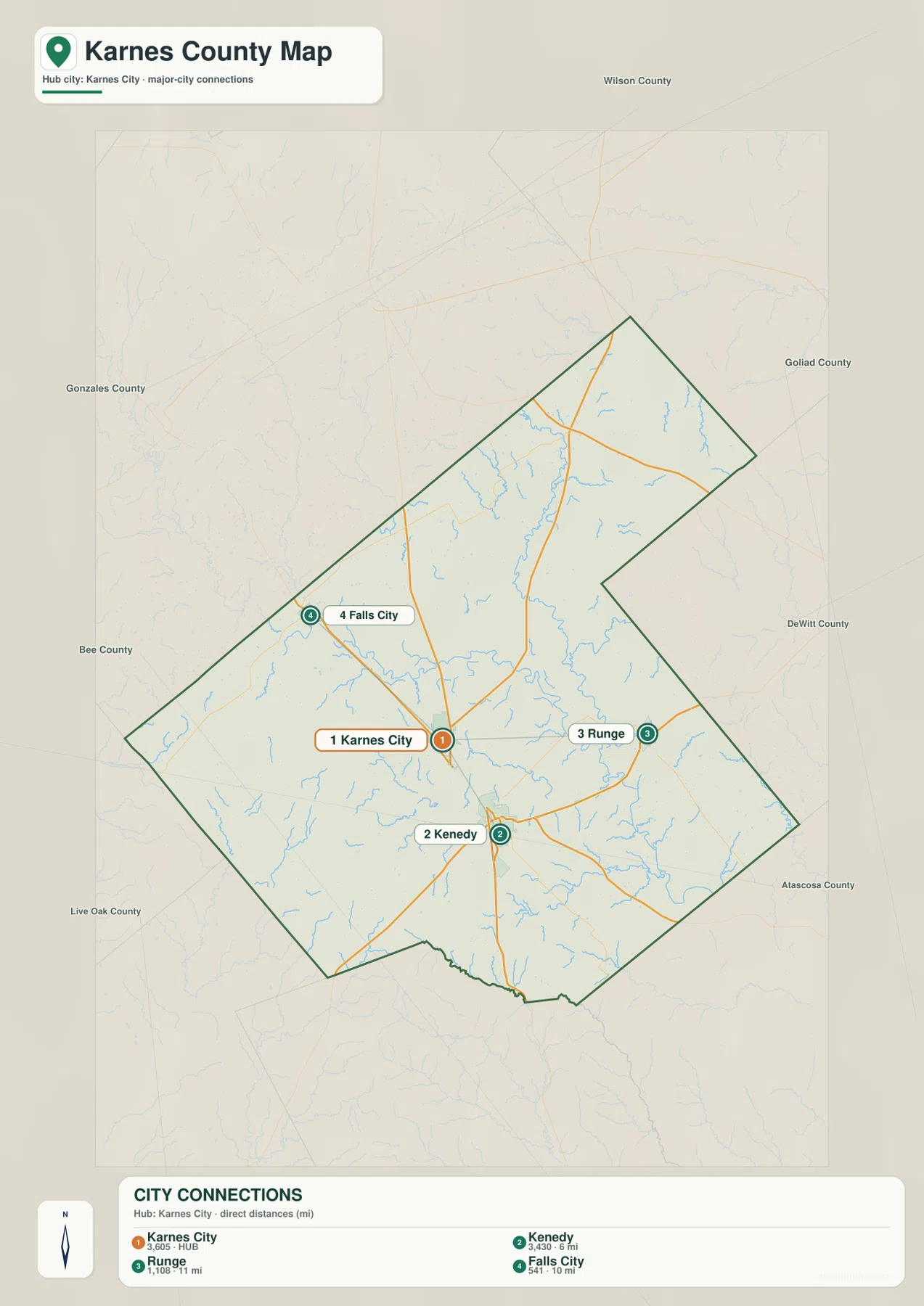 Karnes County city map showing Karnes City as the hub with Kenedy, Runge, Falls City, and neighboring counties