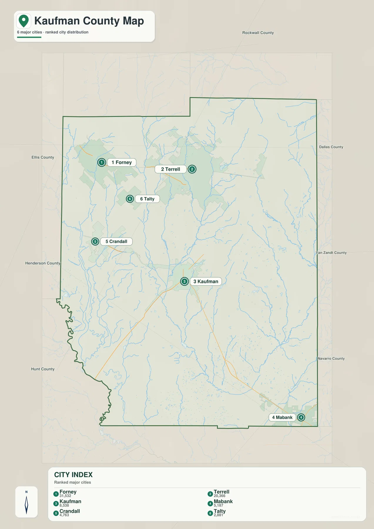 Kaufman County city map ranking Forney, Terrell, Kaufman, Mabank, Crandall and Talty