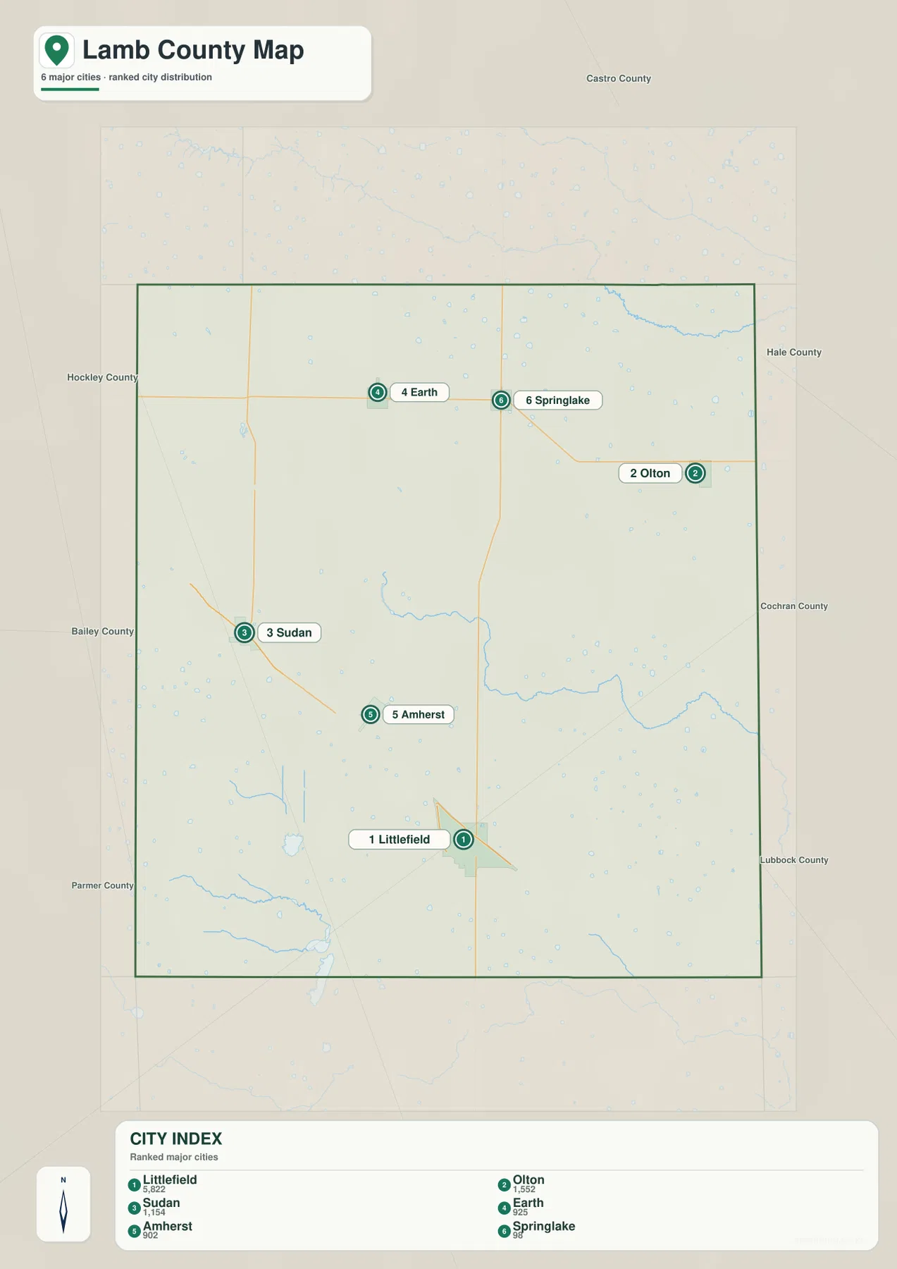 Littlefield, Olton, Sudan, Earth, Amherst, Springlake를 순위로 표시한 램 카운티 도시 지도