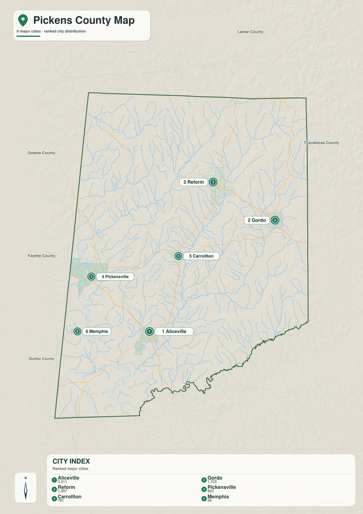 Pickens County의 Aliceville, Gordo, Reform, Pickensville, Carrollton, Memphis 6개 지역을 순위로 표시한 도시 지도