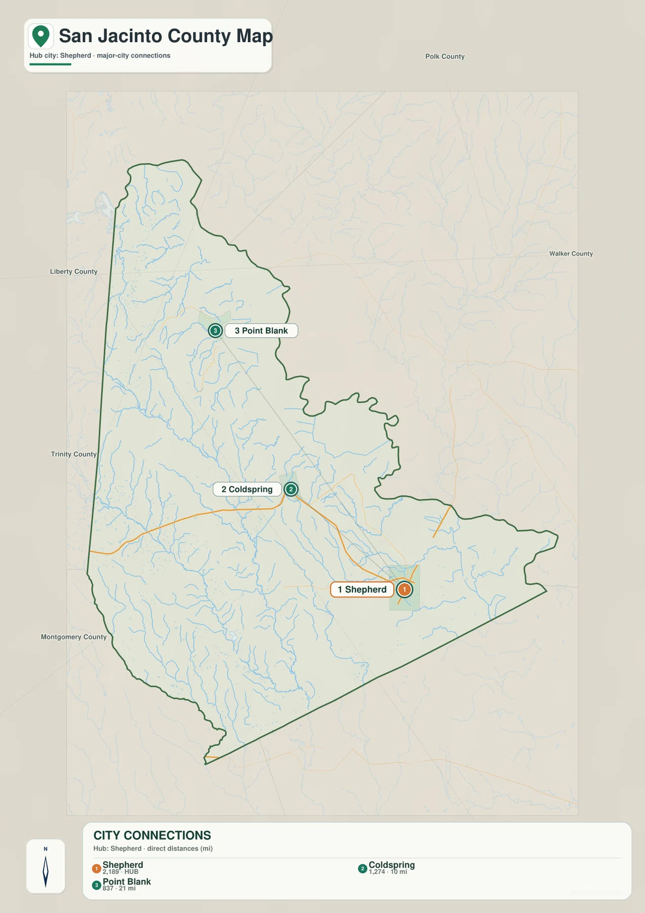 San Jacinto County city connections map using Shepherd as the hub with direct distances to Coldspring and Point Blank