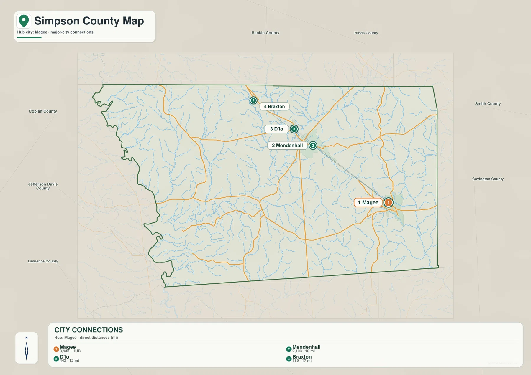Simpson County city connections map with Magee, Mendenhall, D'Lo, and Braxton straight-line distances