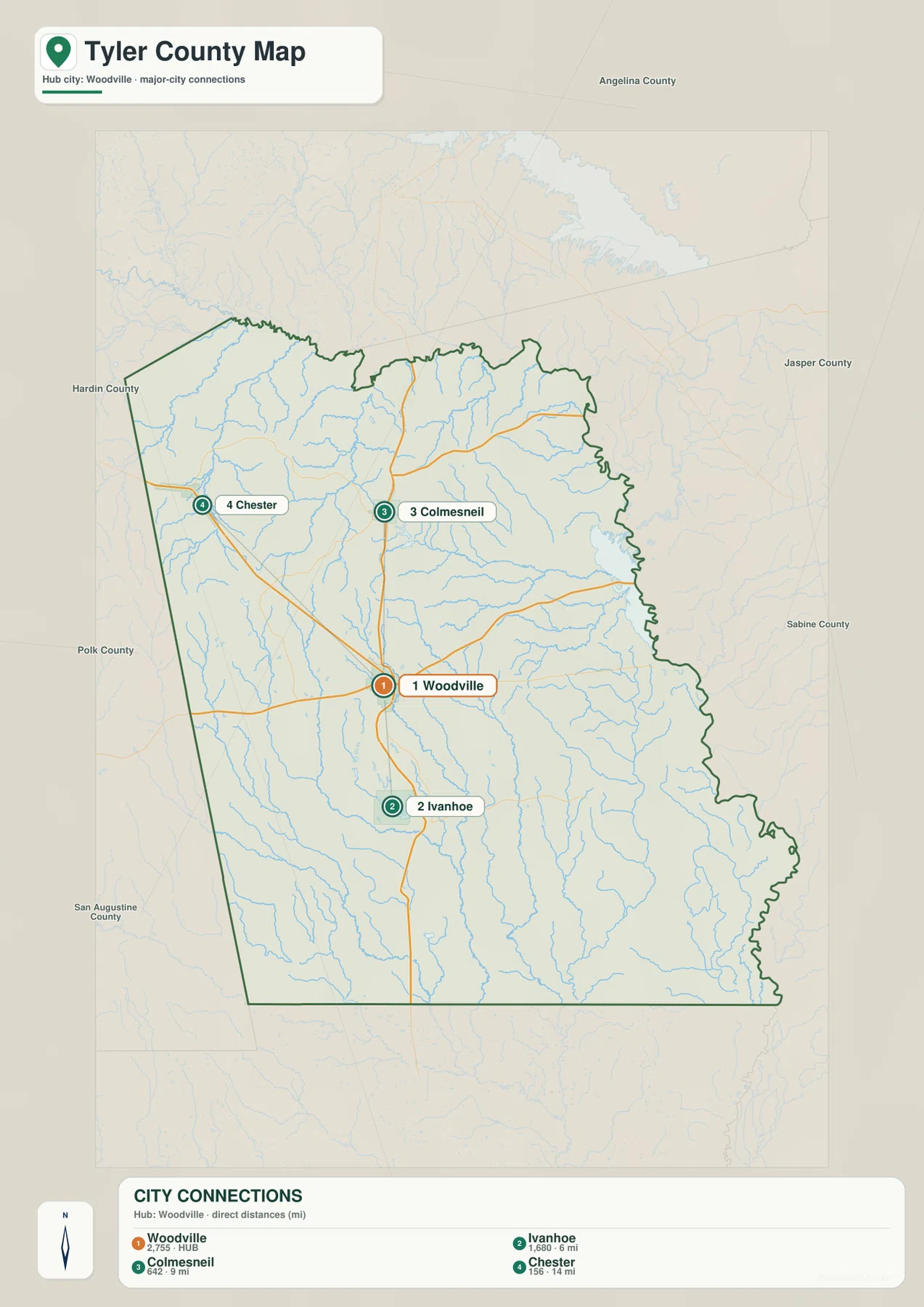 Woodville을 허브로 Ivanhoe, Colmesneil, Chester의 직선거리를 표시한 Tyler County 도시 연결 지도