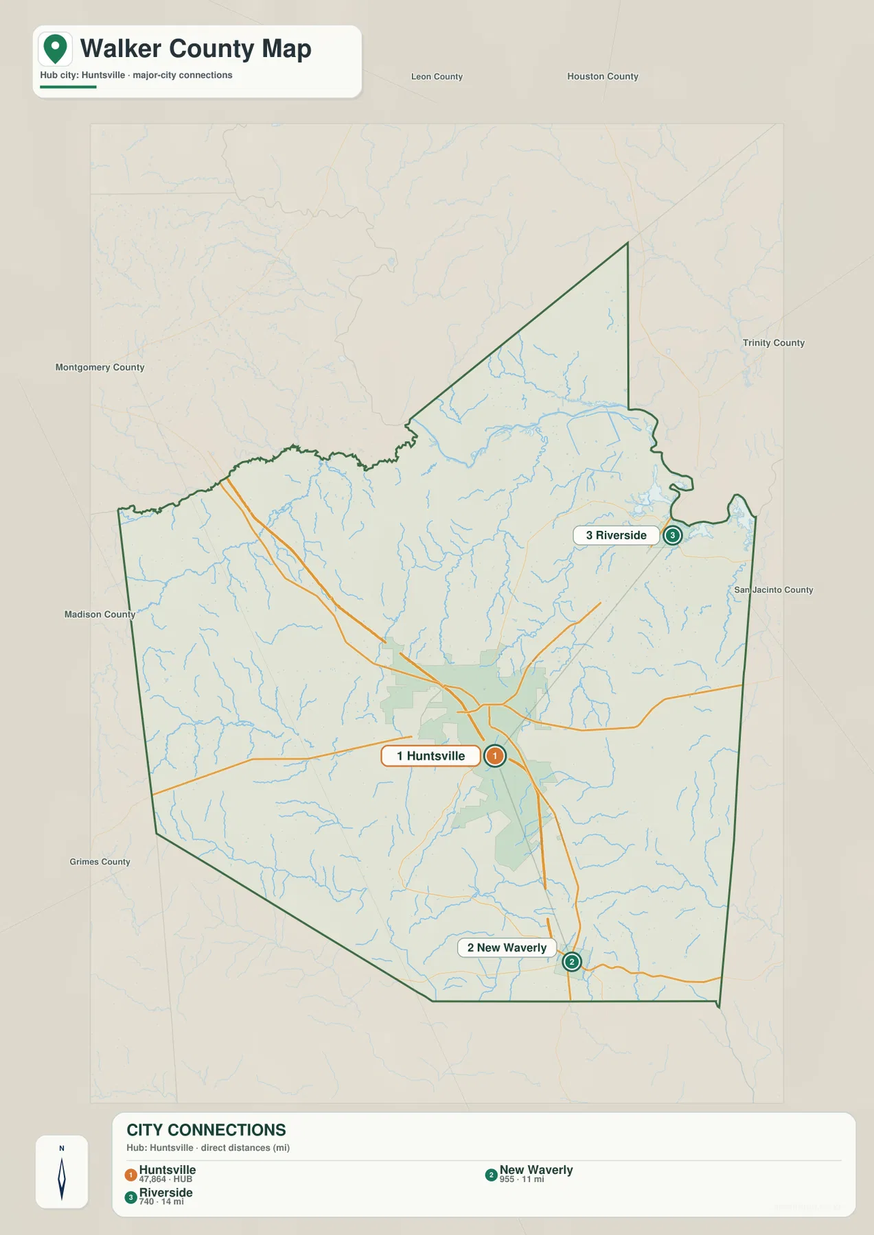 Walker County city connections map with Huntsville as the hub and direct distances to New Waverly and Riverside