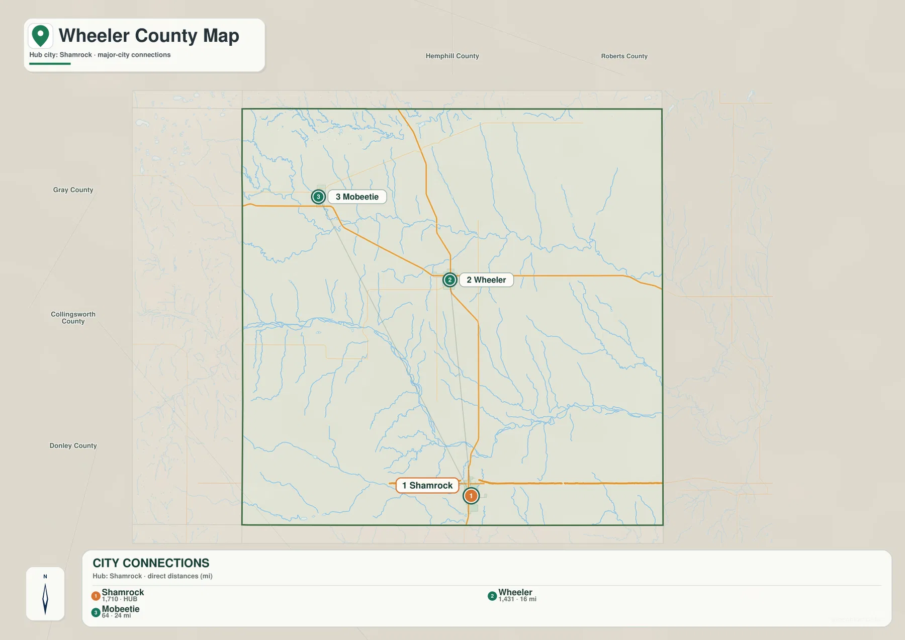 Wheeler County city connections map with Shamrock as the hub and direct distances to Wheeler and Mobeetie
