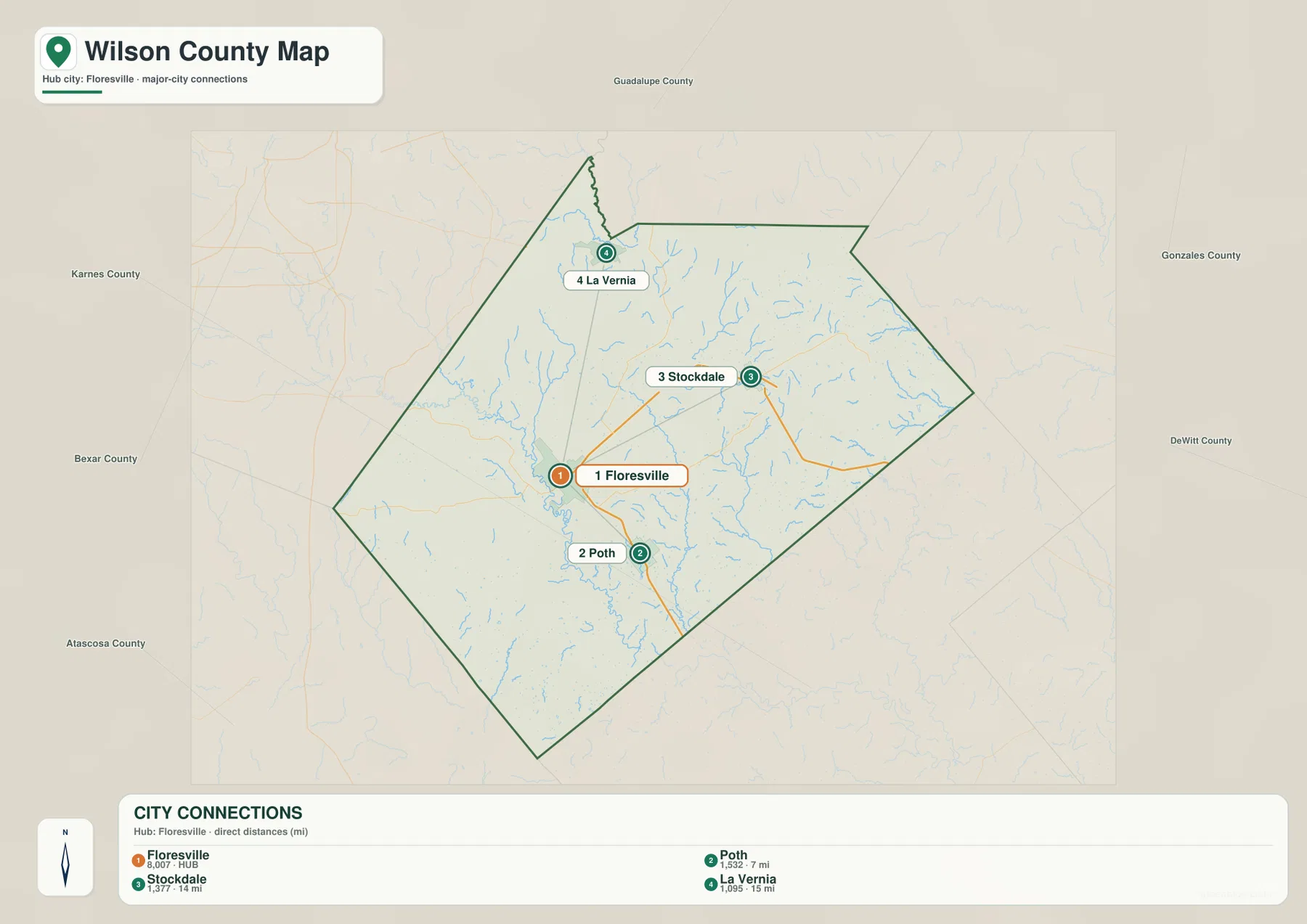 Wilson County city connections map with Floresville as the hub and direct distances to Poth, Stockdale, and La Vernia