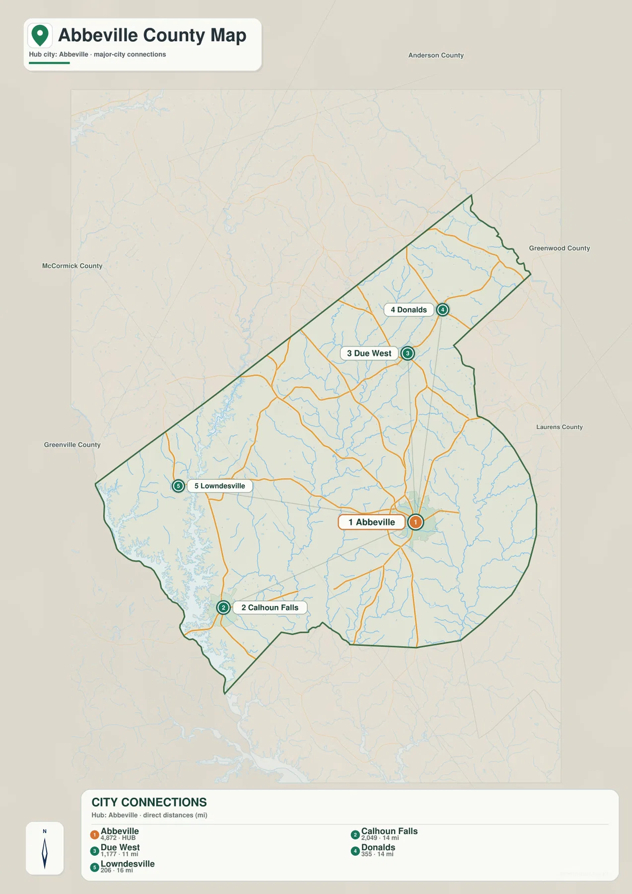 Abbeville County city connections map showing straight-line distances from Abbeville to Calhoun Falls, Due West, Donalds, and Lowndesville