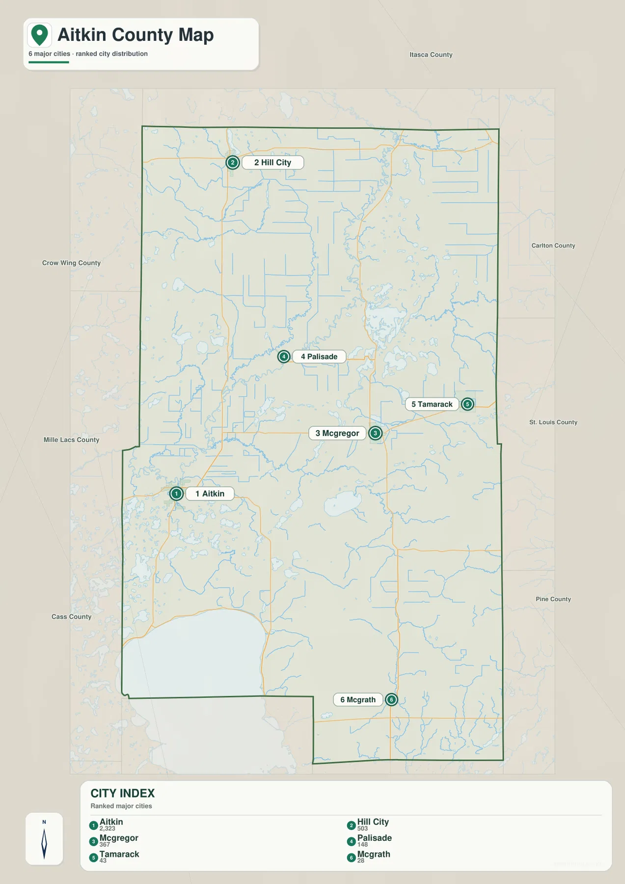 Ranked Aitkin County city index showing Aitkin, Hill City, McGregor, Palisade, Tamarack, and McGrath