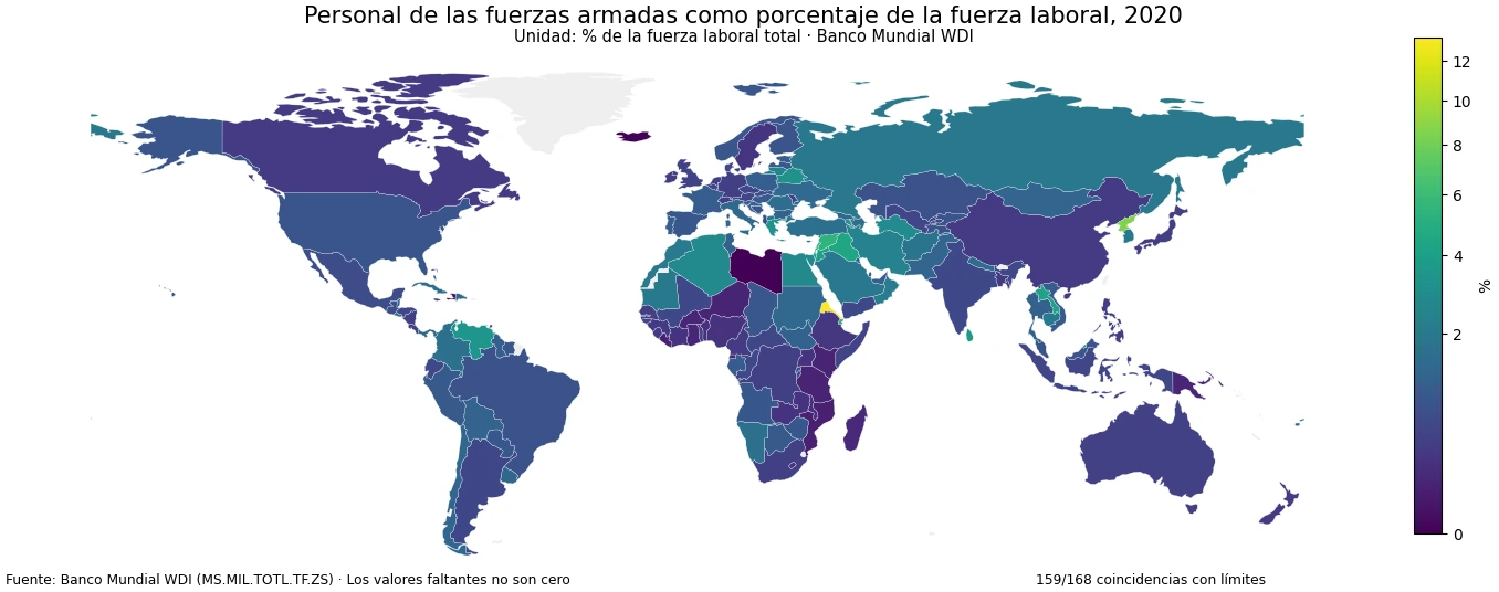 Comparación mundial del personal de las fuerzas armadas como porcentaje de la fuerza laboral en 2020