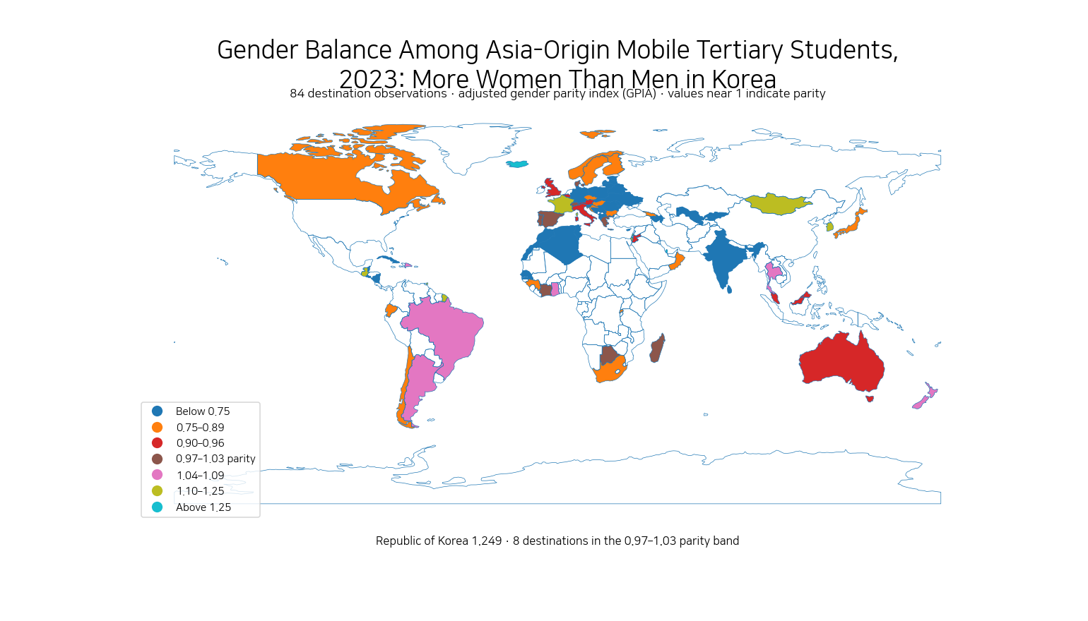 World map of 2023 adjusted gender parity among Asia-origin mobile tertiary students by destination, highlighting Korea at 1.249