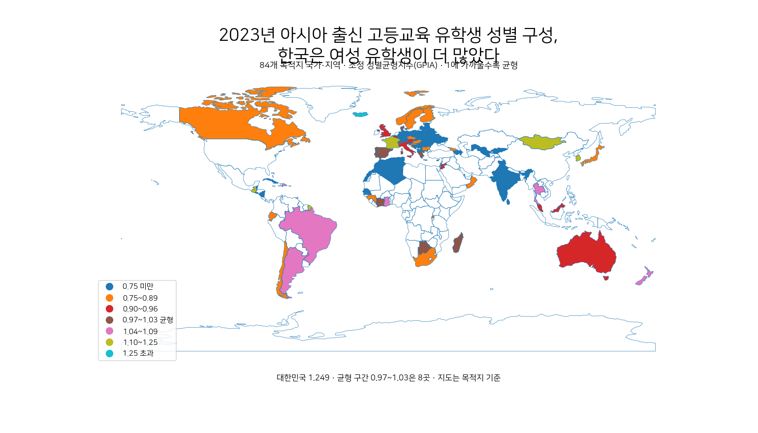 2023년 아시아 출신 고등교육 유학생의 목적지별 성별 구성과 대한민국 GPIA 1.249를 보여 주는 세계 지도