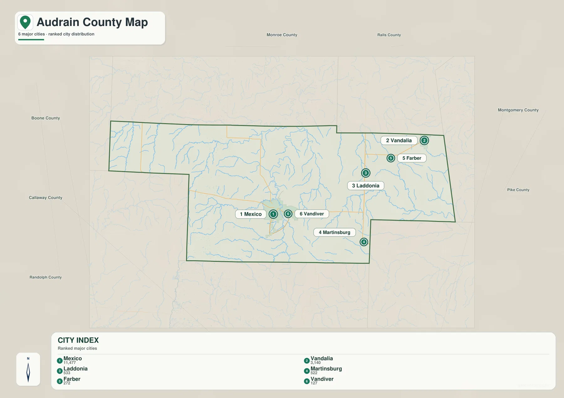 Mexico, Vandalia, Laddonia, Martinsburg, Farber, Vandiver의 순위와 위치를 보여 주는 Audrain County 도시 지도
