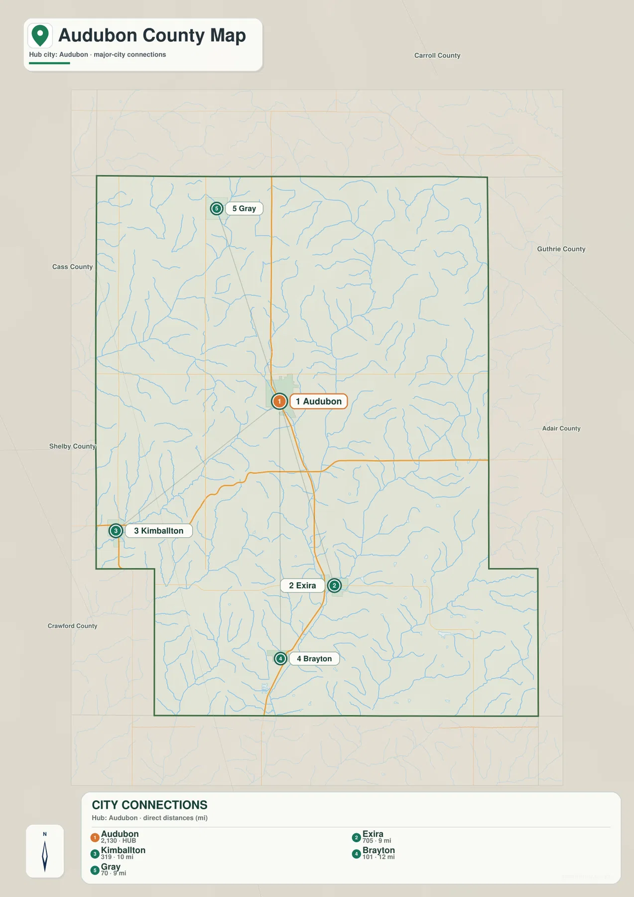 Audubon County city connections map with straight-line distances from Audubon to Exira, Gray, Kimballton, and Brayton