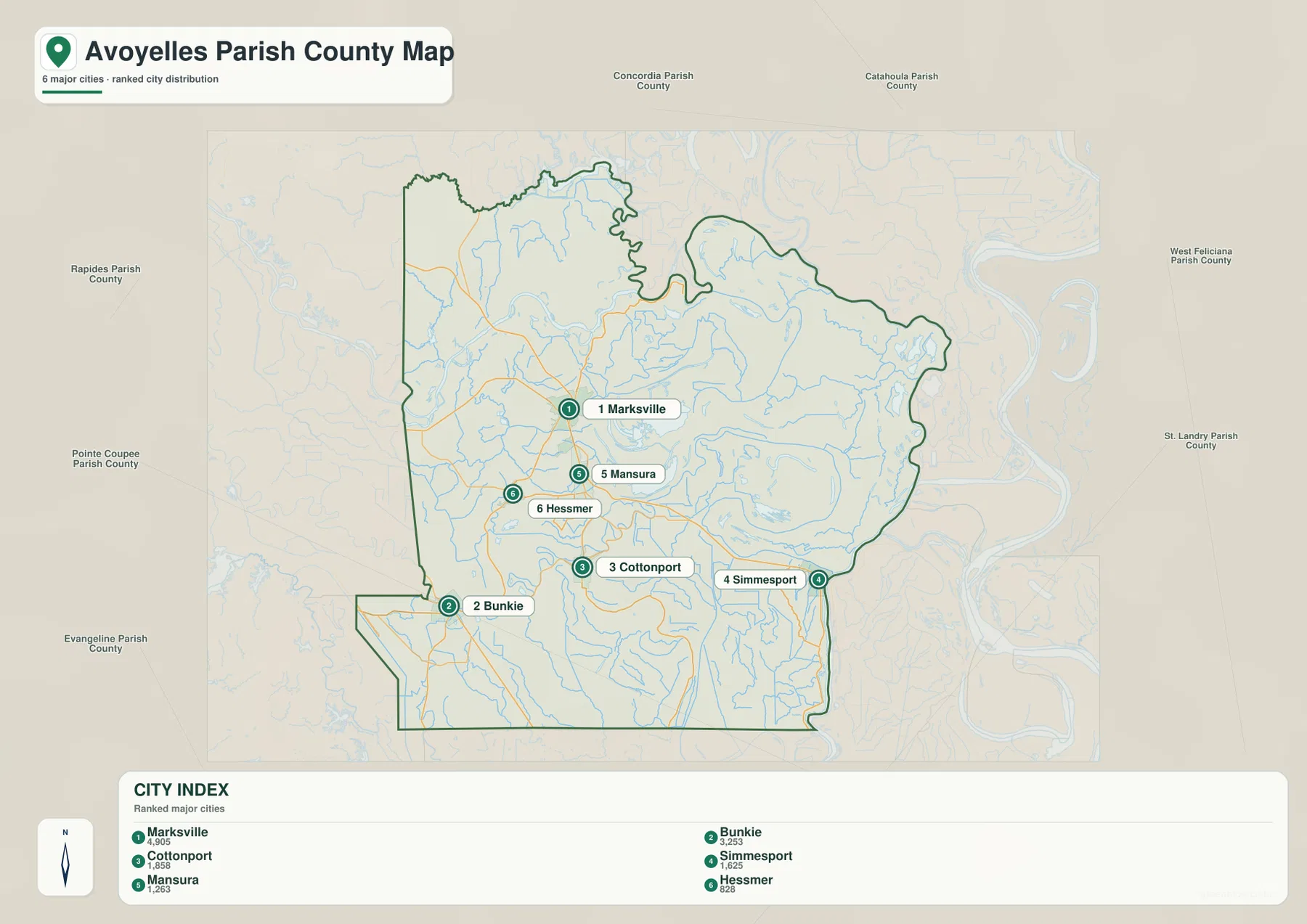 Avoyelles Parish city distribution map showing Marksville, Bunkie, Cottonport, Simmesport, Mansura, and Hessmer