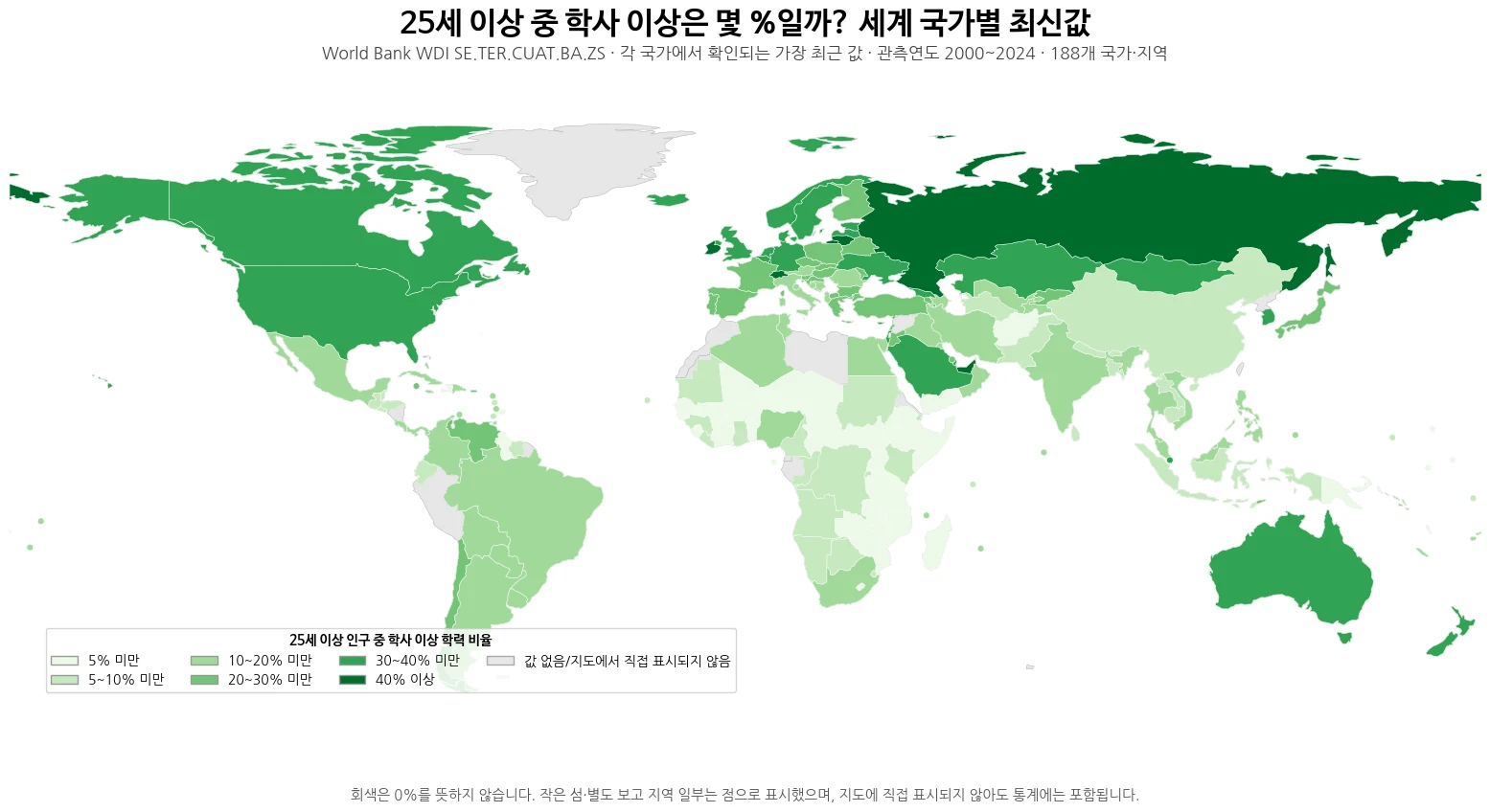 25세 이상 인구 가운데 학사 또는 동등 수준 이상을 이수한 비율의 세계 국가별 최신 관측값 지도
